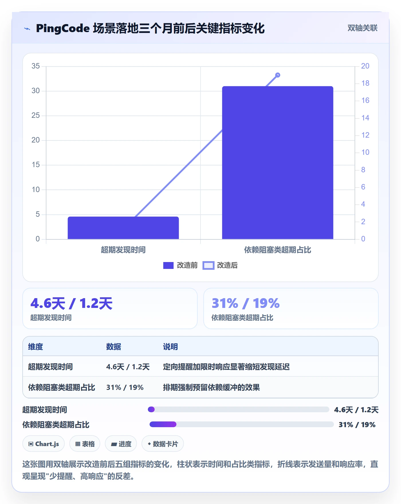 任务提醒超期提醒全流程:项目经理入门指南与一文讲清