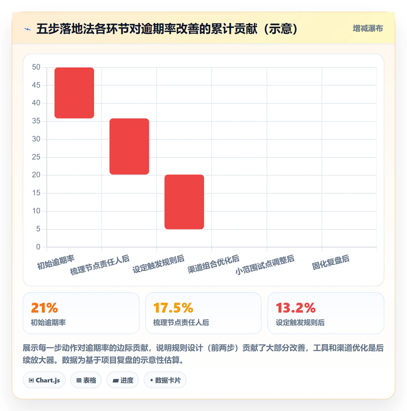 任务提醒如何做好自动提醒?跨部门团队效率提升与操作步骤