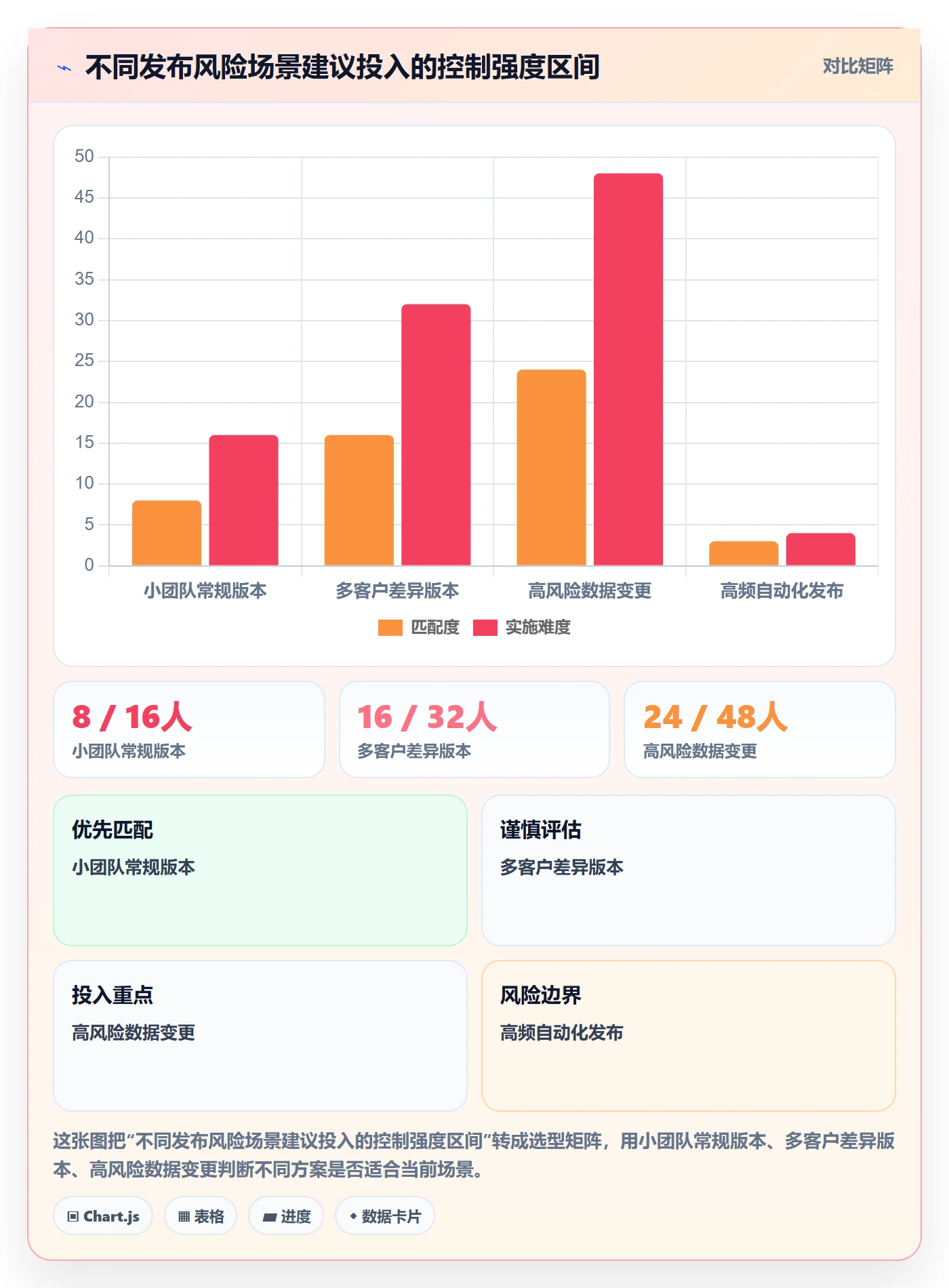 版本管理指南:实施团队如何做好版本管理,效率提升全流程