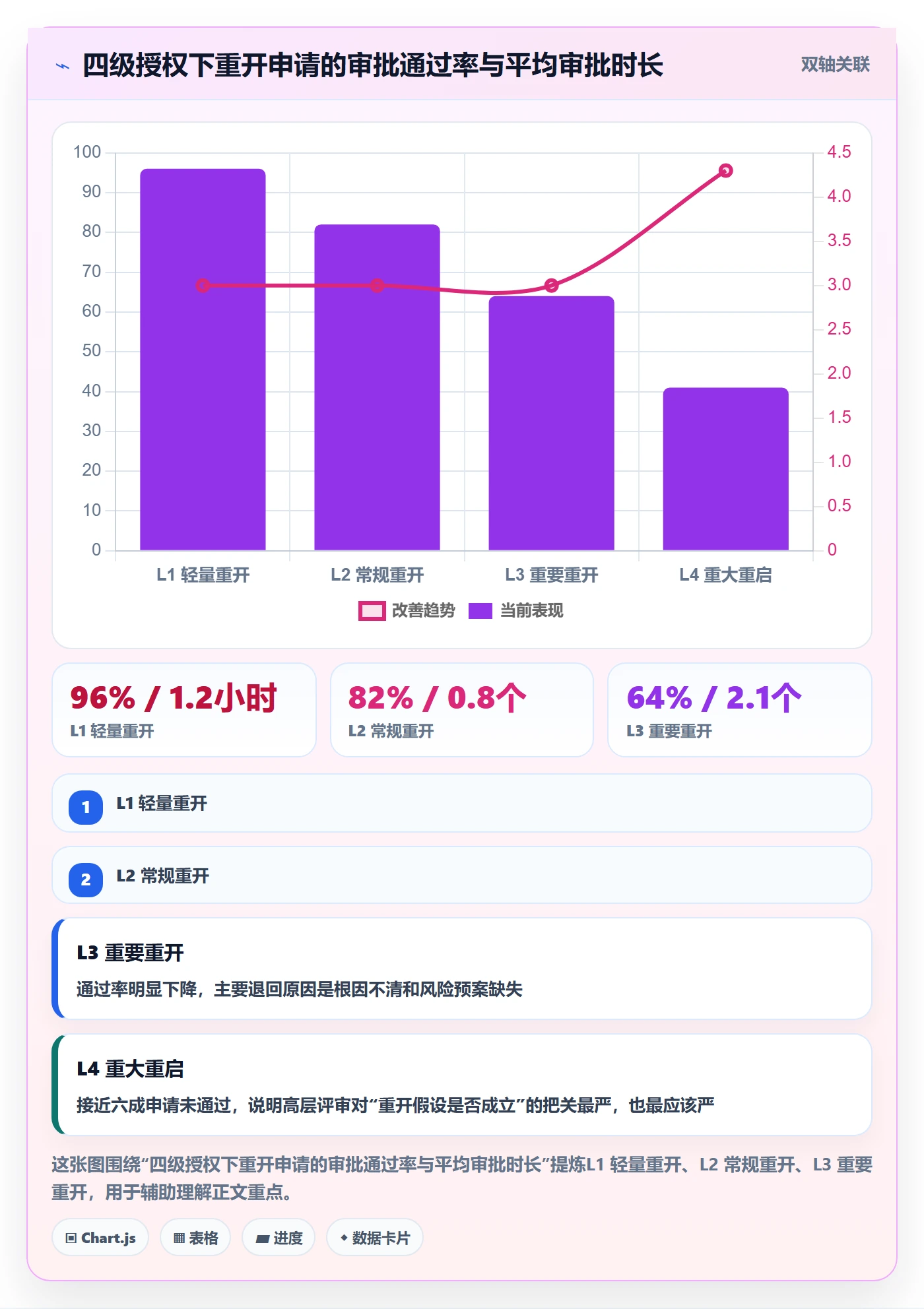 任务执行如何做好重开?管理层实操方法与操作步骤