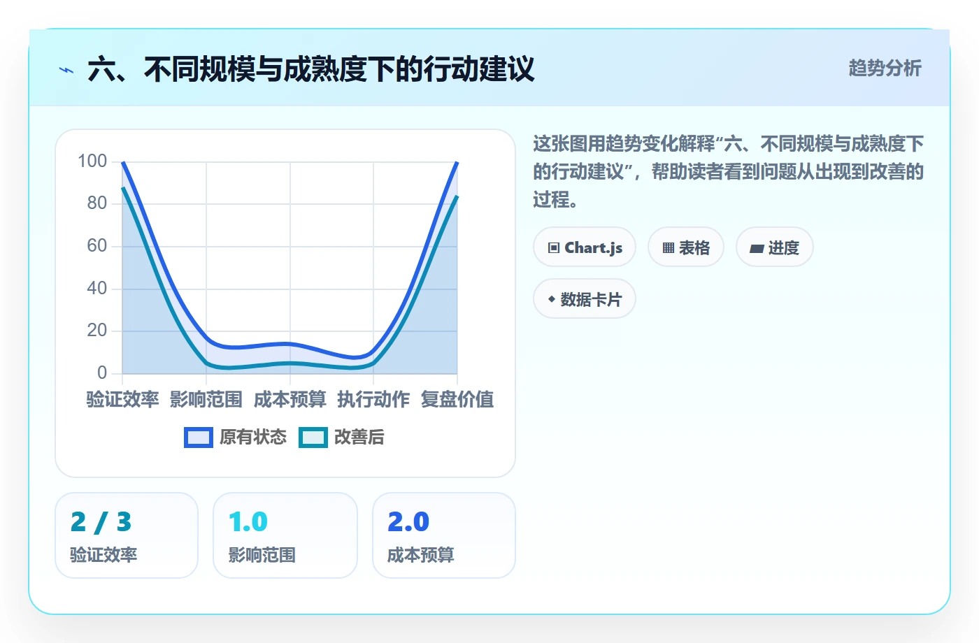 六、不同规模与成熟度下的行动建议