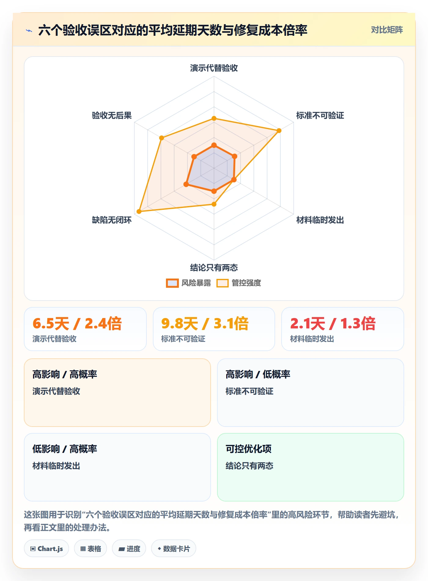 里程碑节点验收教程:项目经理效率提升,避坑指南