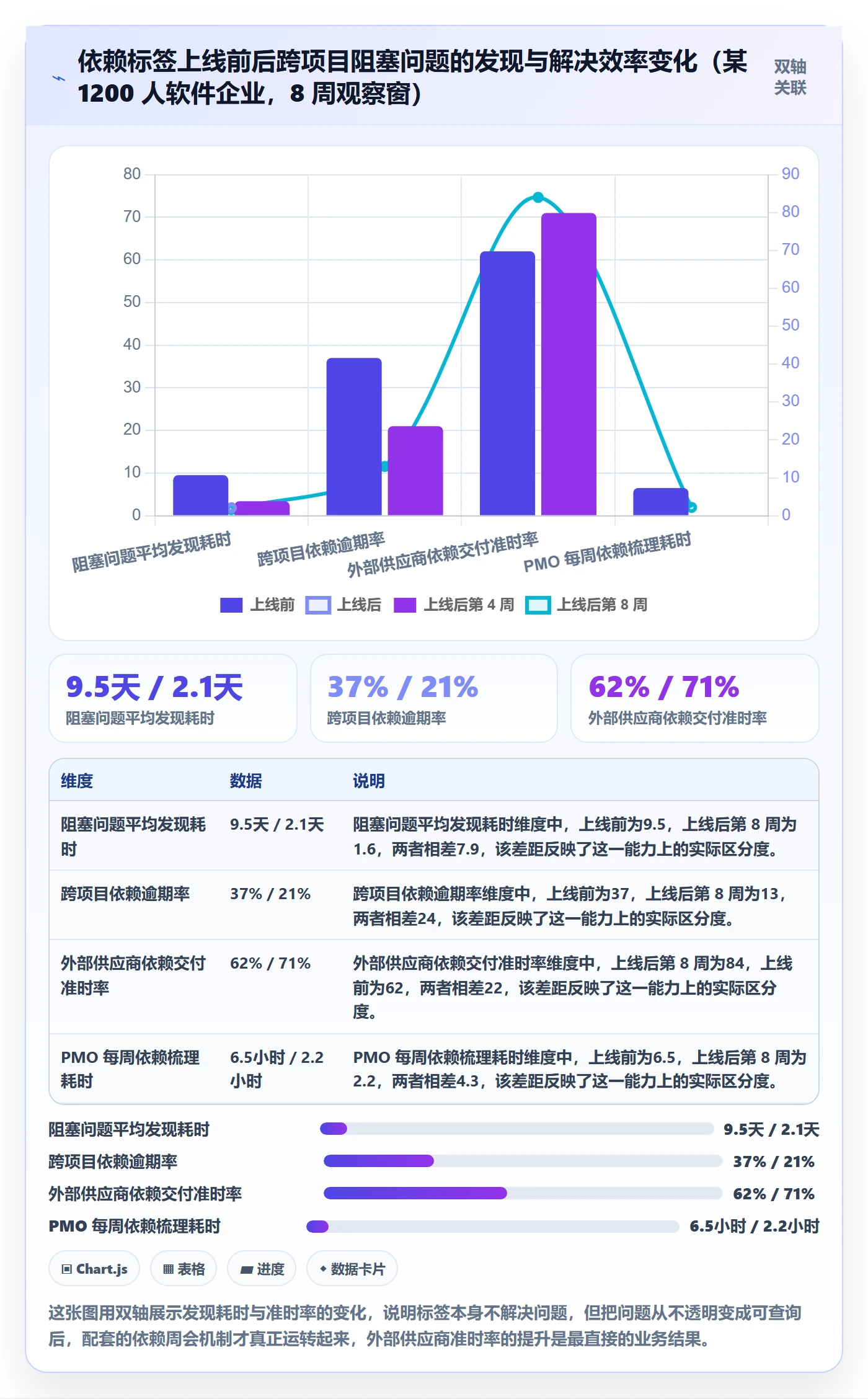 标签落地方案:PMO开展任务属性的实操方法案例解析