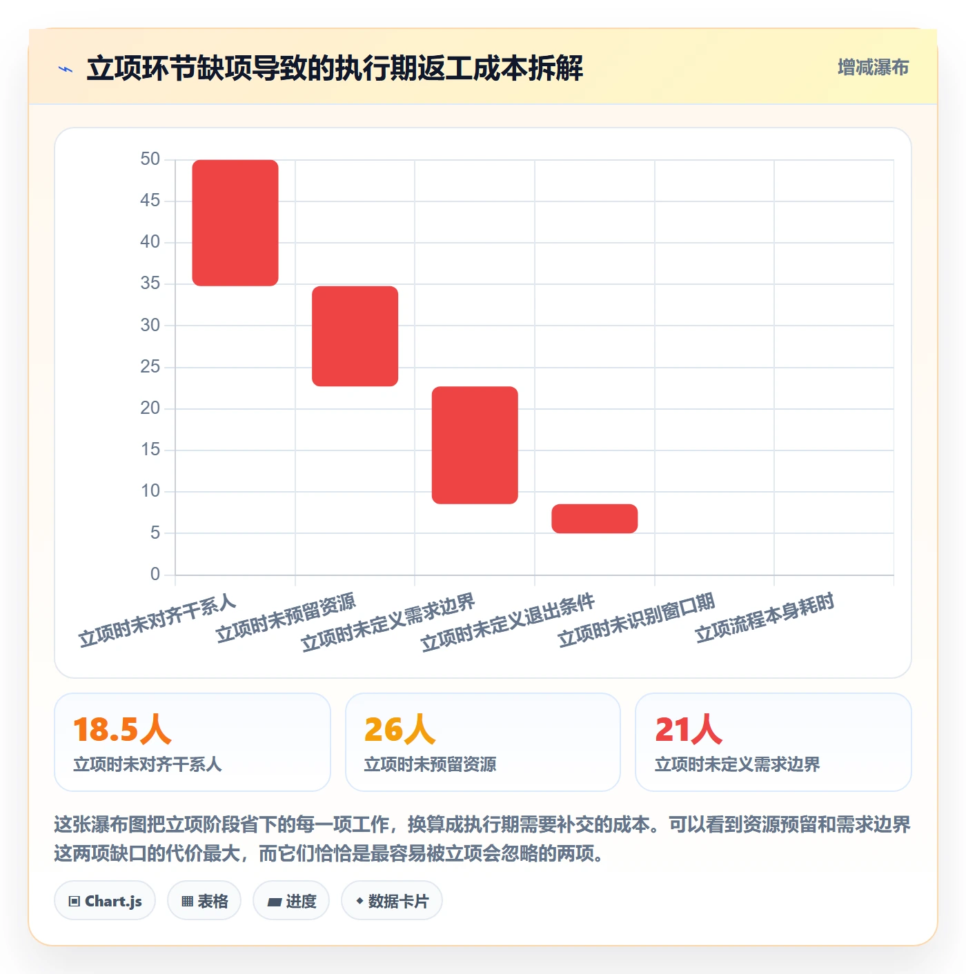 周期落地方案:PMO开展项目立项的实操方法案例解析