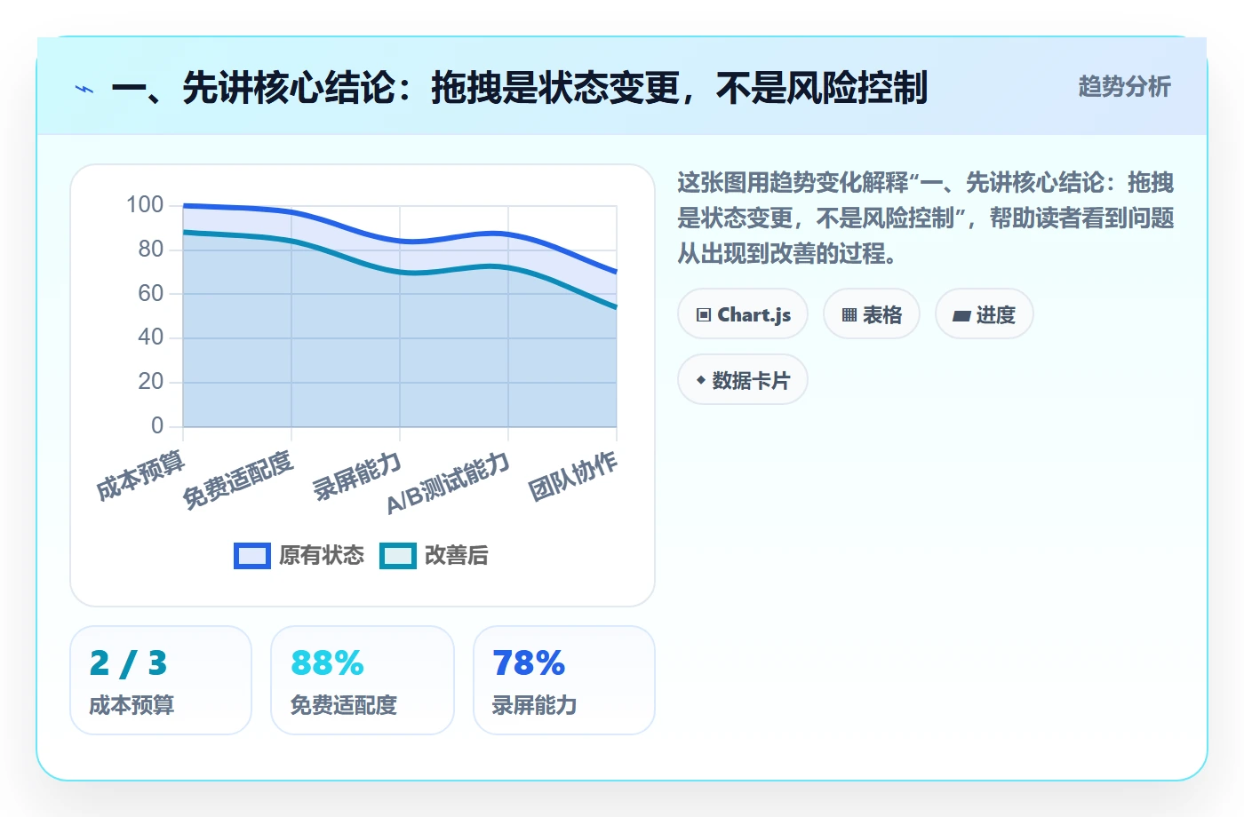 拖拽怎么做？跨部门团队风险控制：看板从0到1