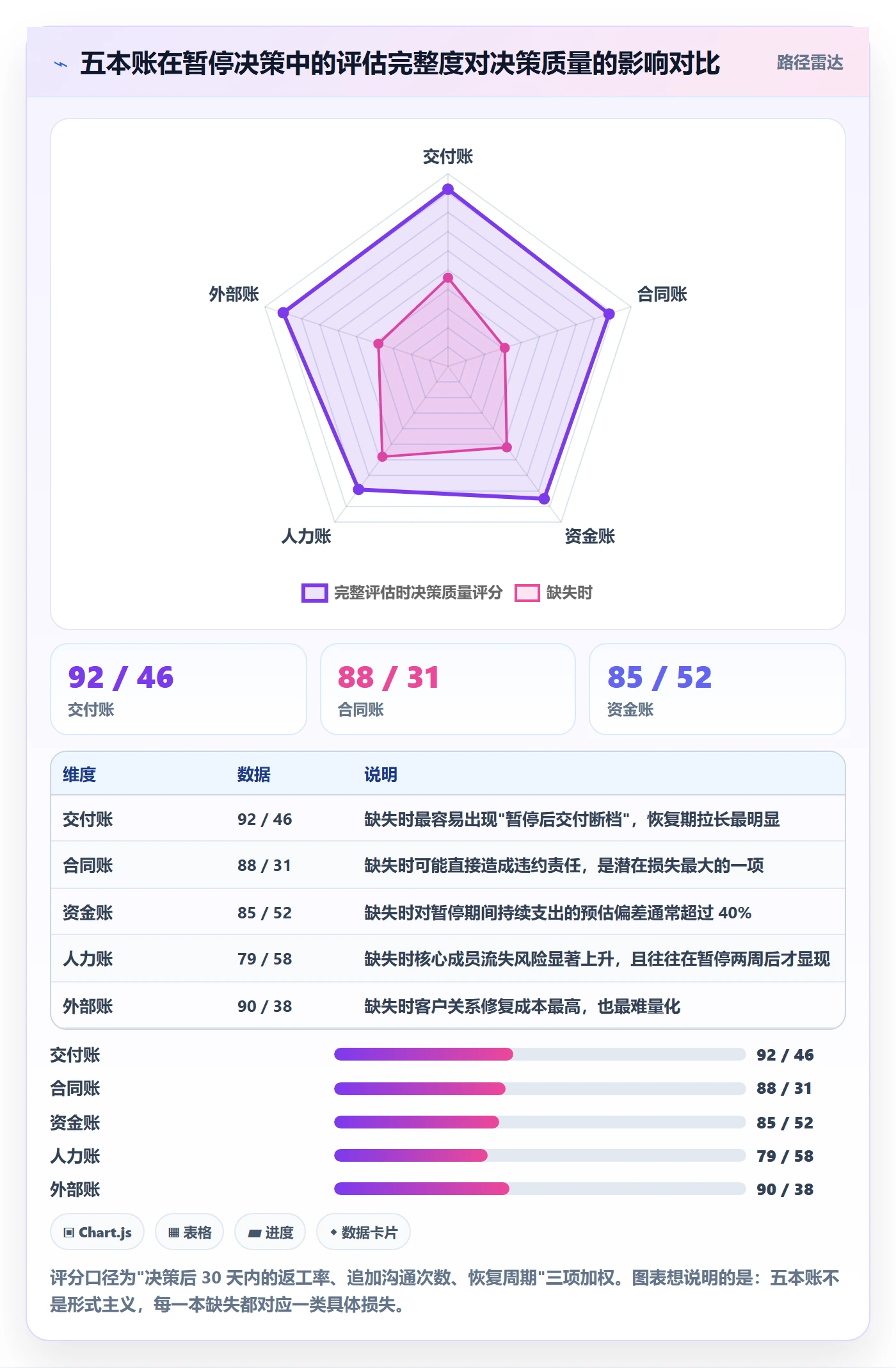 暂停管理指南:跨部门团队如何做好任务执行,落地方案全流程