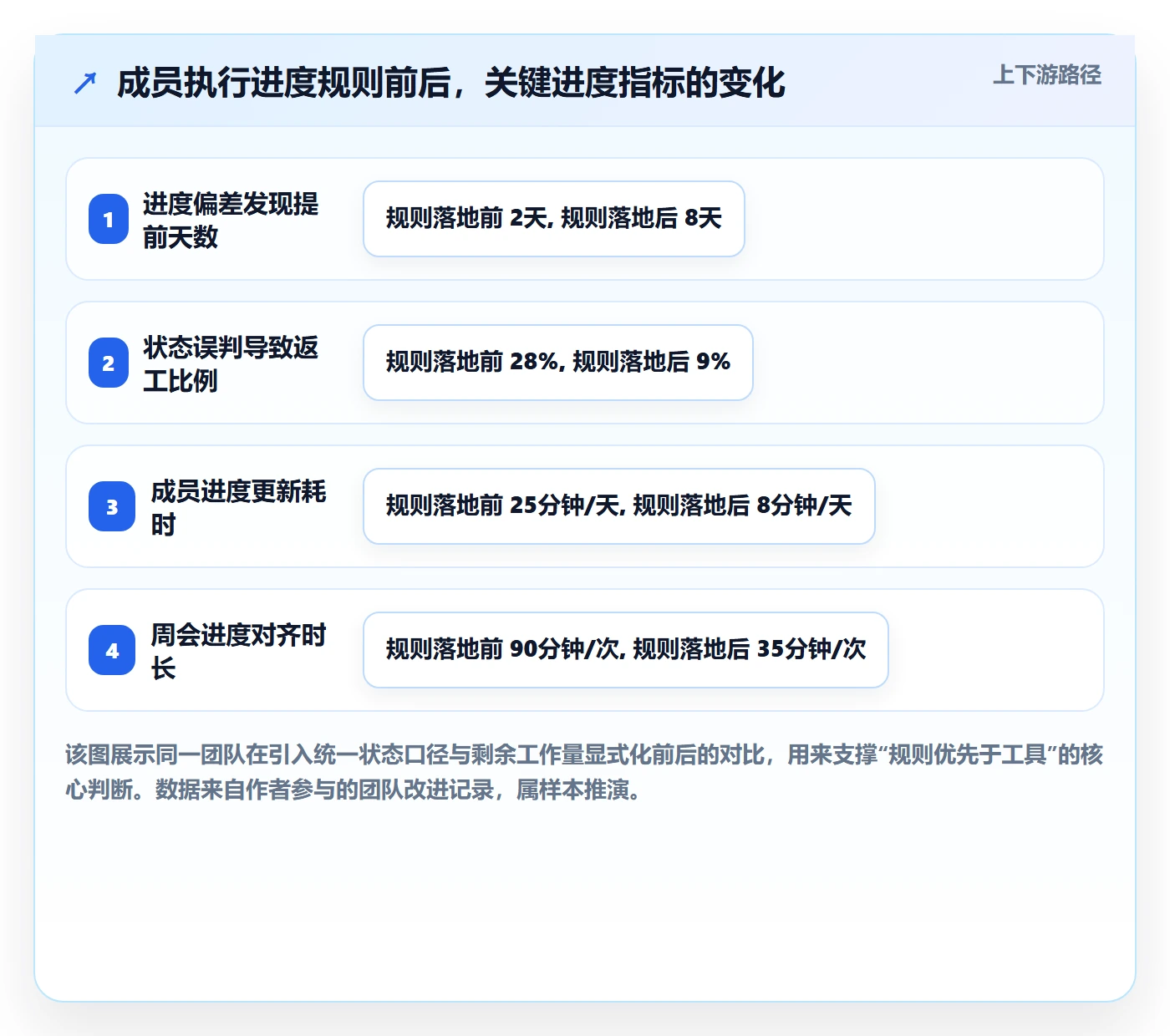 实际进度落地方案：项目成员开展进度管理的入门指南案例解析