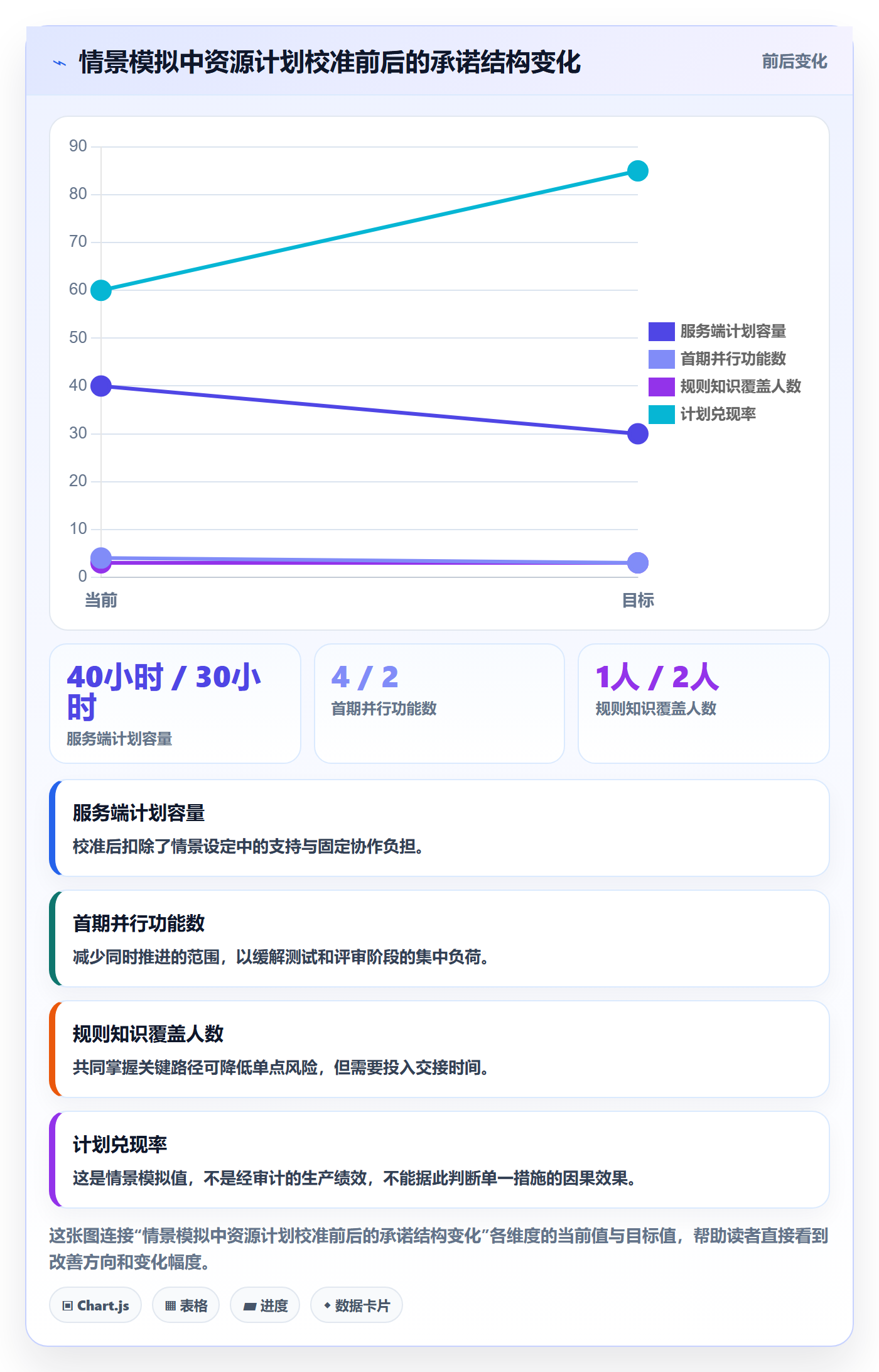 资源池最佳实践:产品经理资源管理入门指南,常见问题