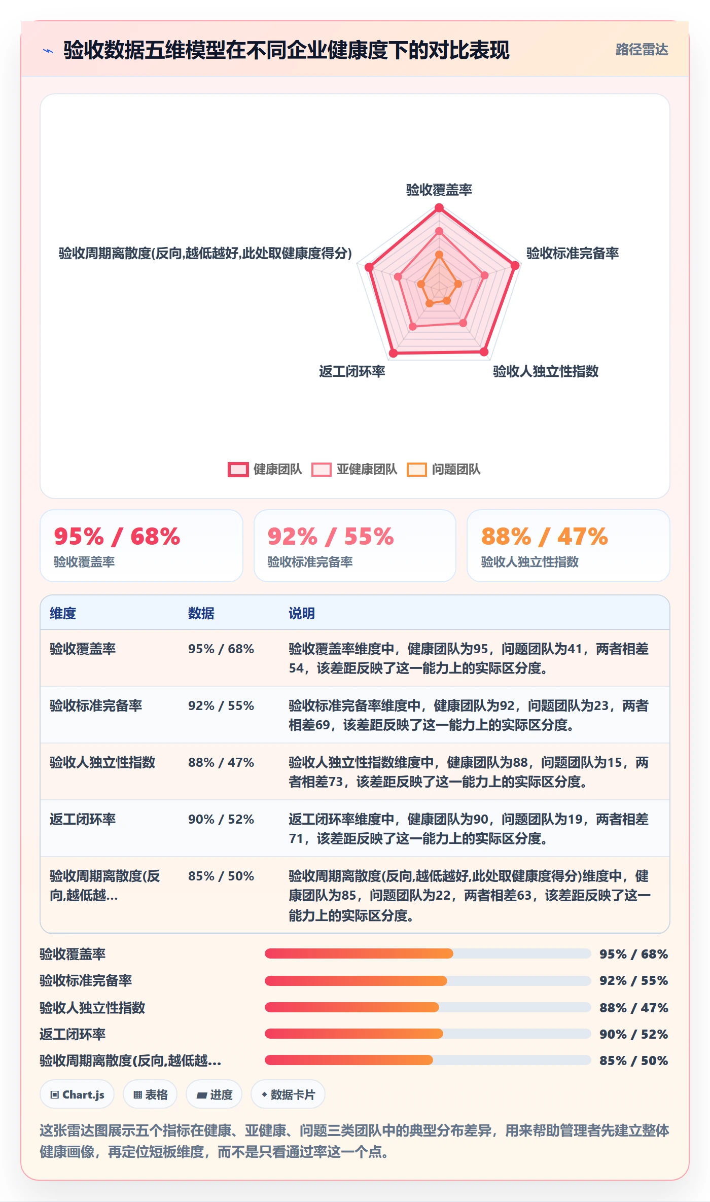 验收流程与规范：企业管理者任务验收数据分析关键指标