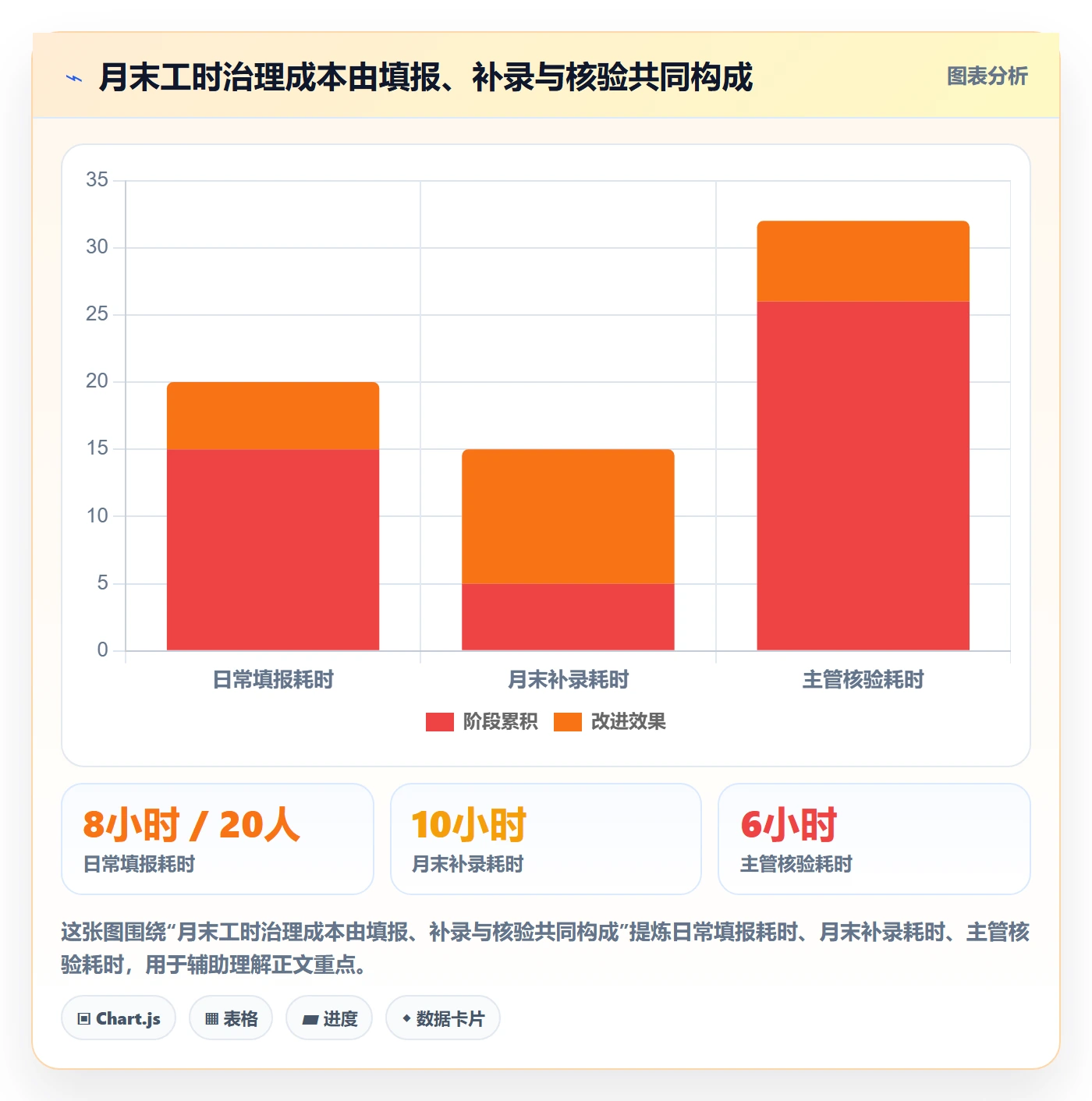 项目工时实操方法：研发团队提升工时表效率的制度设计方法与模板