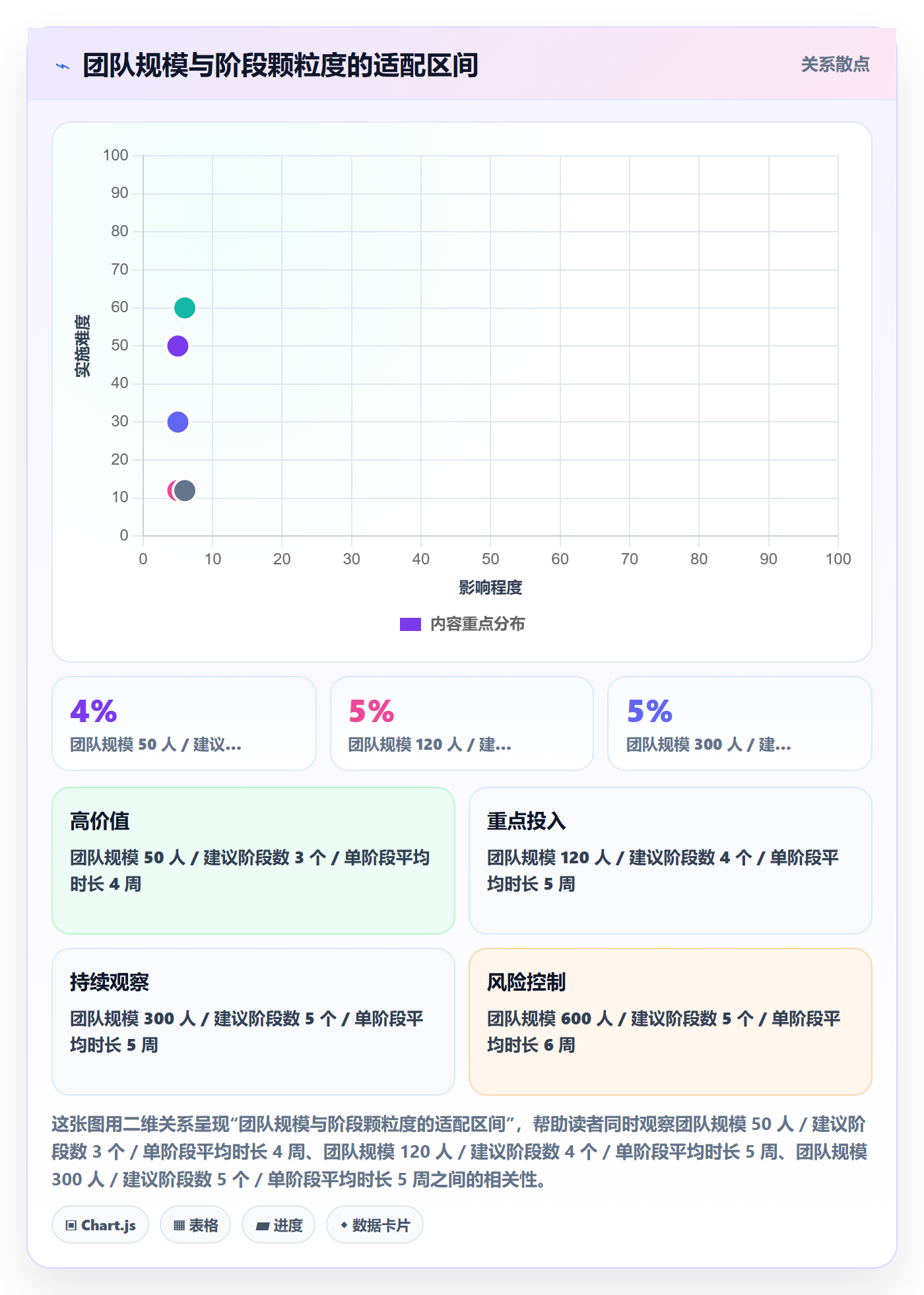 阶段划分管理指南:管理层如何做好项目阶段,风险控制全流程