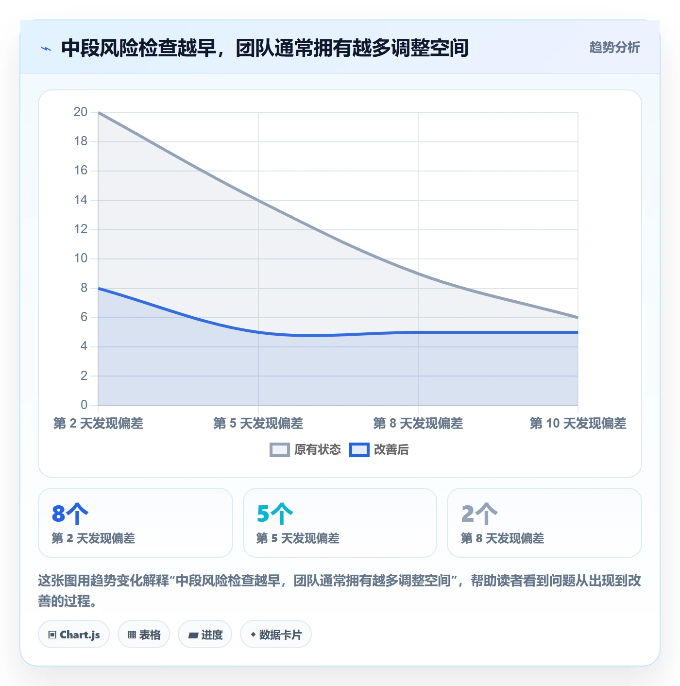 迭代管理迭代计划教程:项目经理实操方法,避坑指南