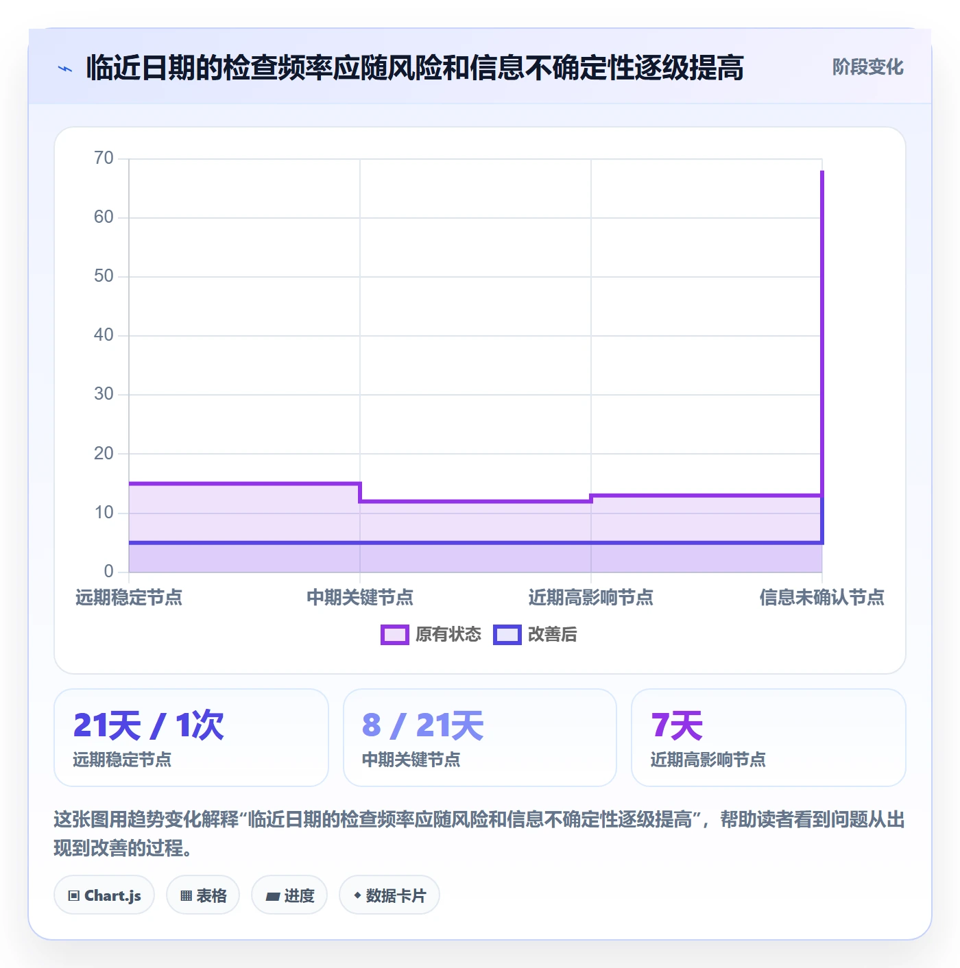 截止日期实操方法:PMO提升日历视图效率的入门指南方法与模板