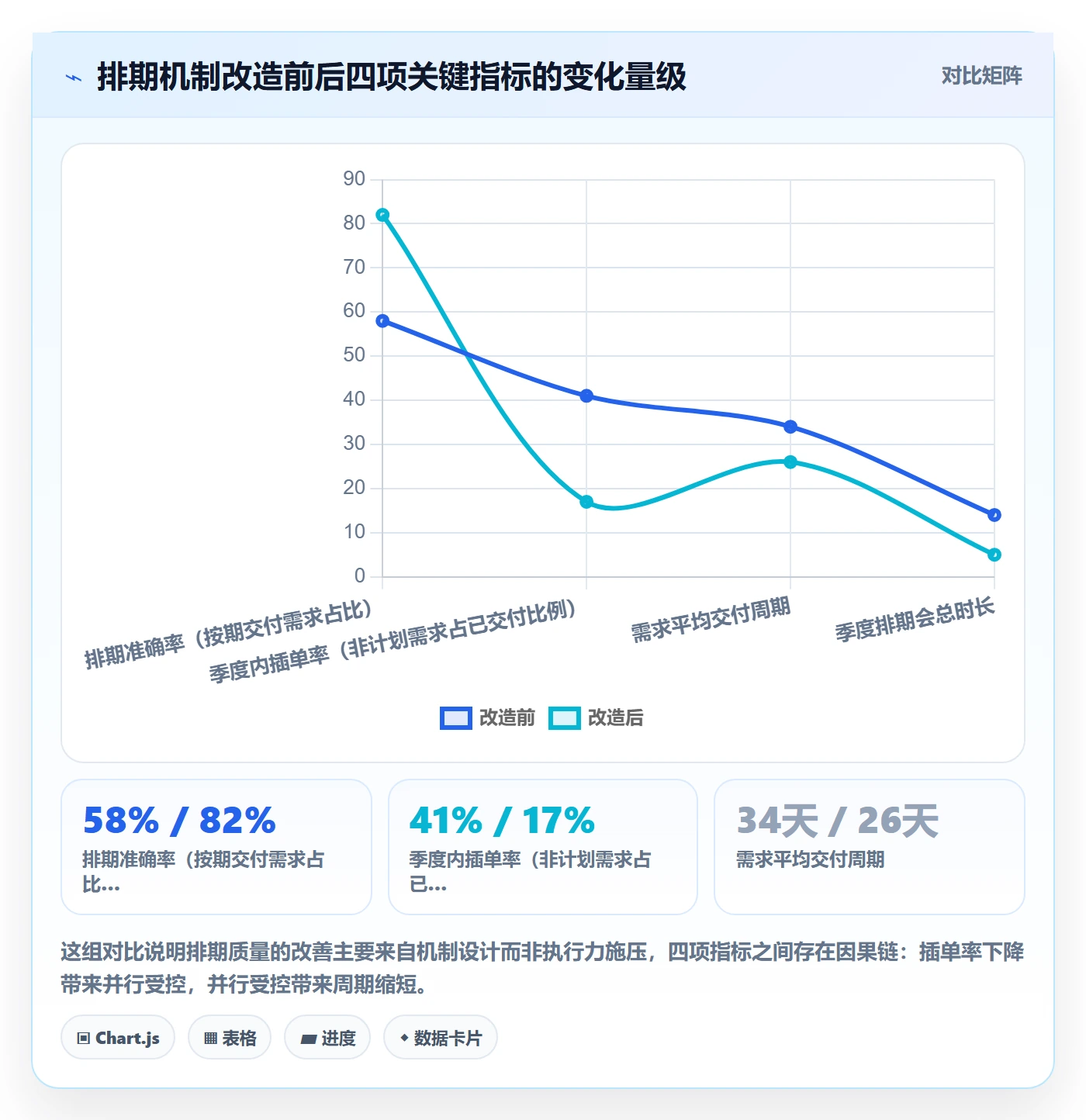 需求排期最佳实践：管理层需求排期最佳实践，常见问题