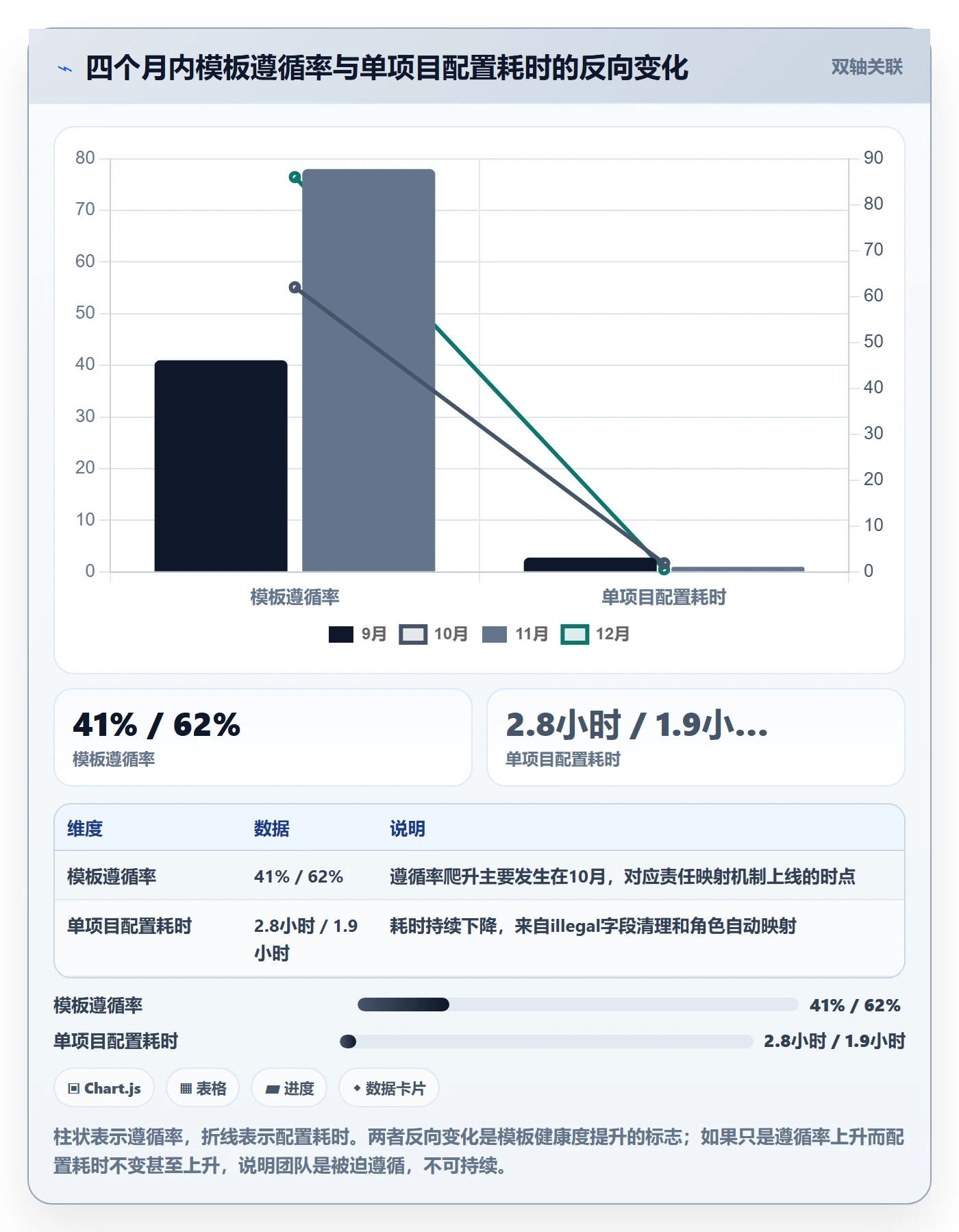 项目模板复制项目全流程:跨部门团队落地方案与一文讲清