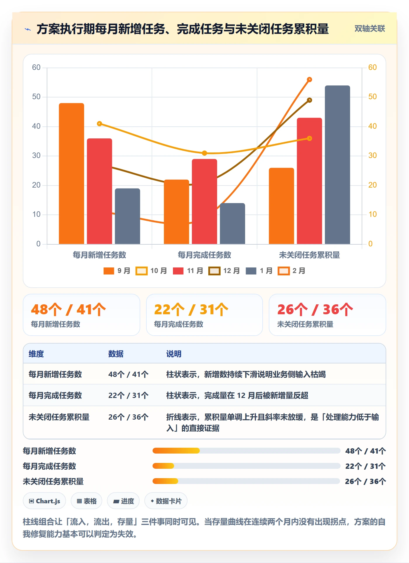 取消落地方案:PMO开展任务执行的数据分析案例解析