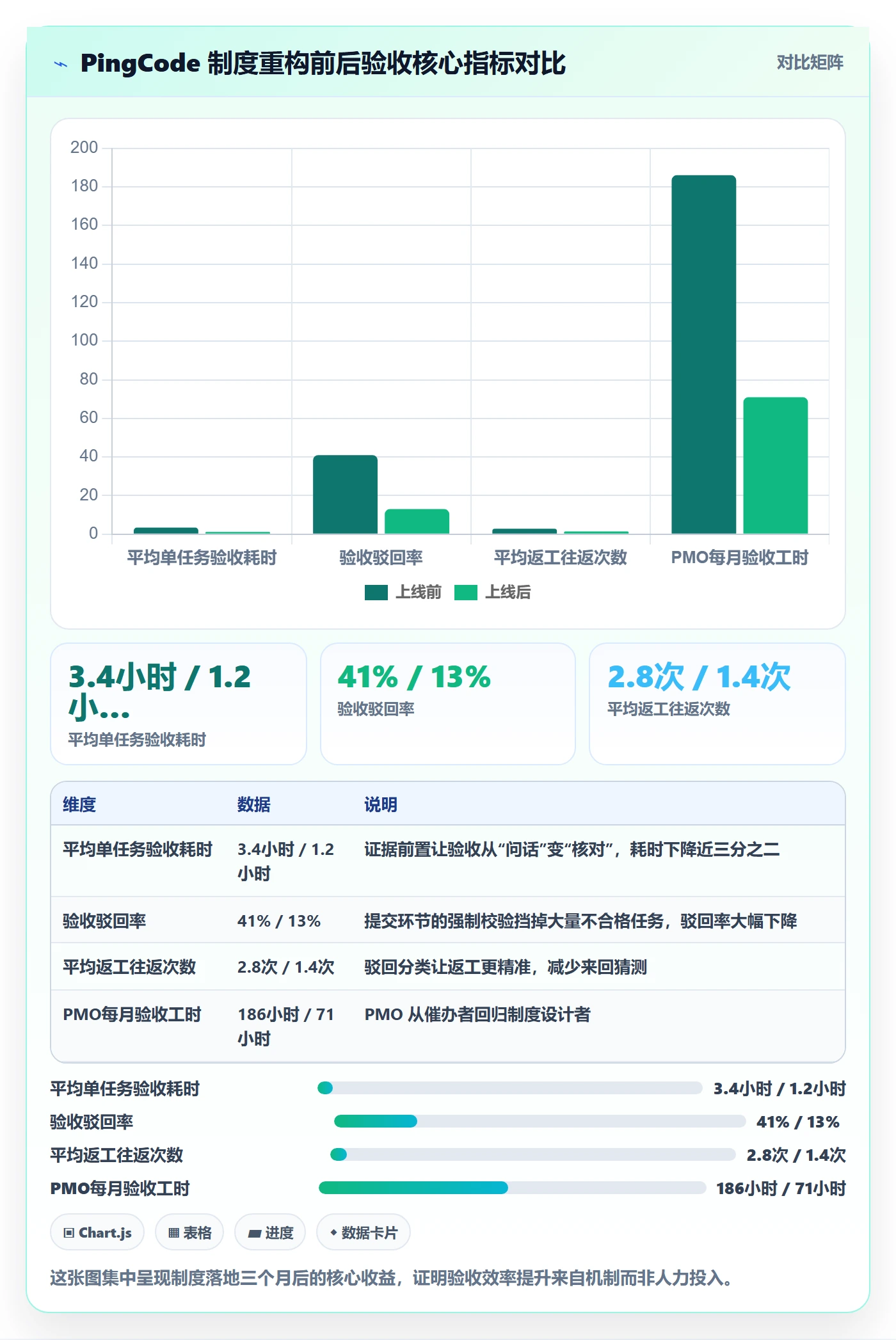 确认完成实操方法:PMO提升任务验收效率的制度设计方法与模板