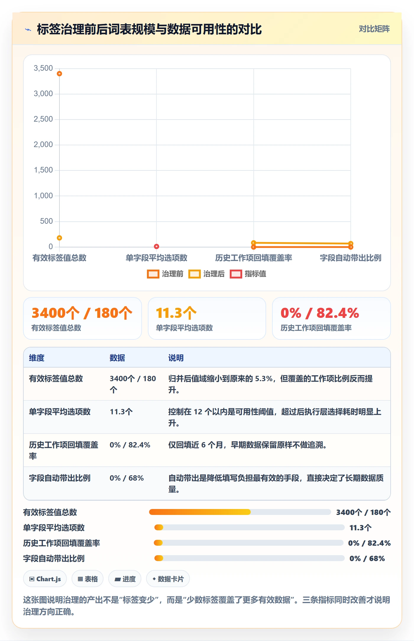 标签落地方案:管理层开展任务属性的协同管理案例解析