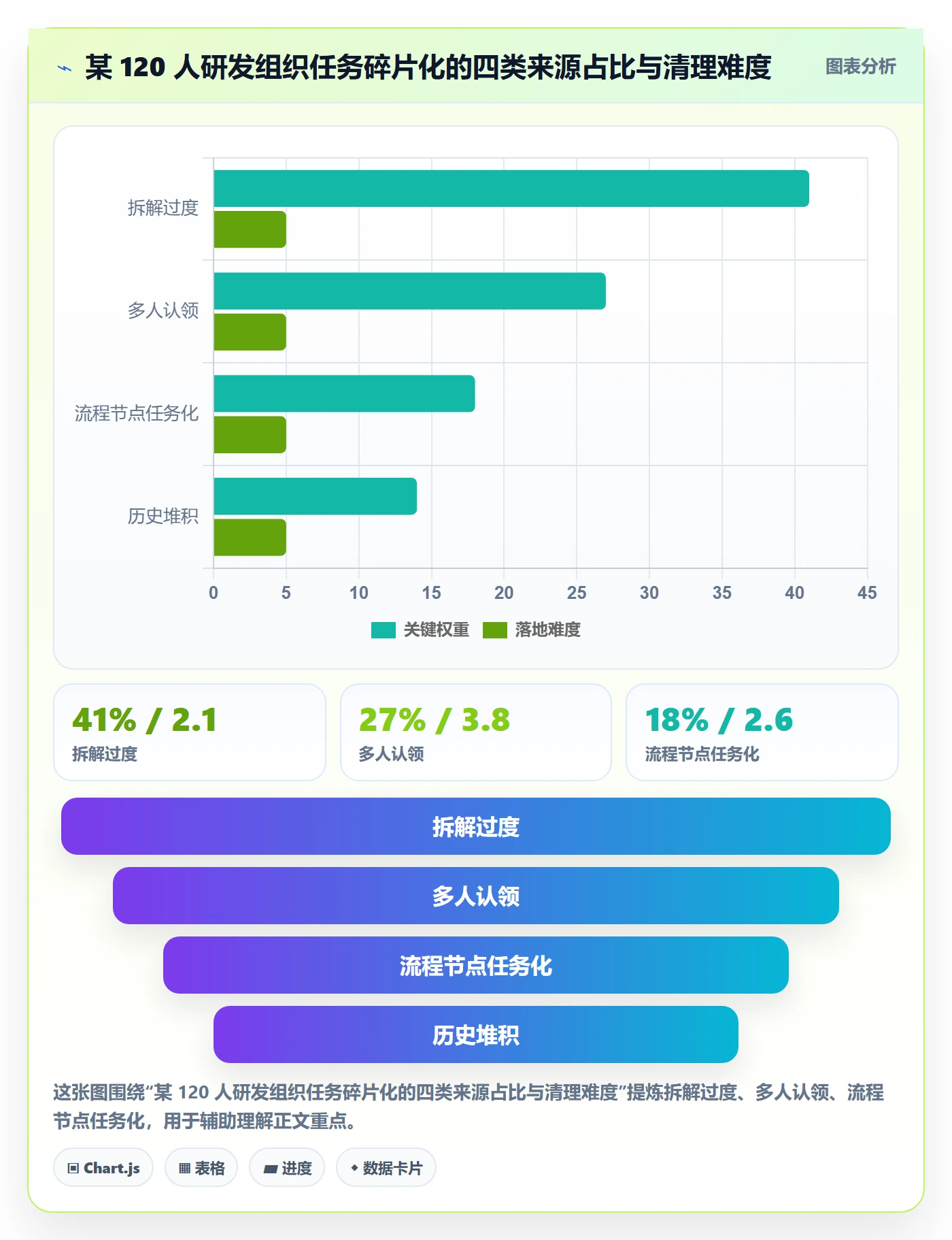 任务合并怎么做?产品经理制度设计:任务管理从0到1