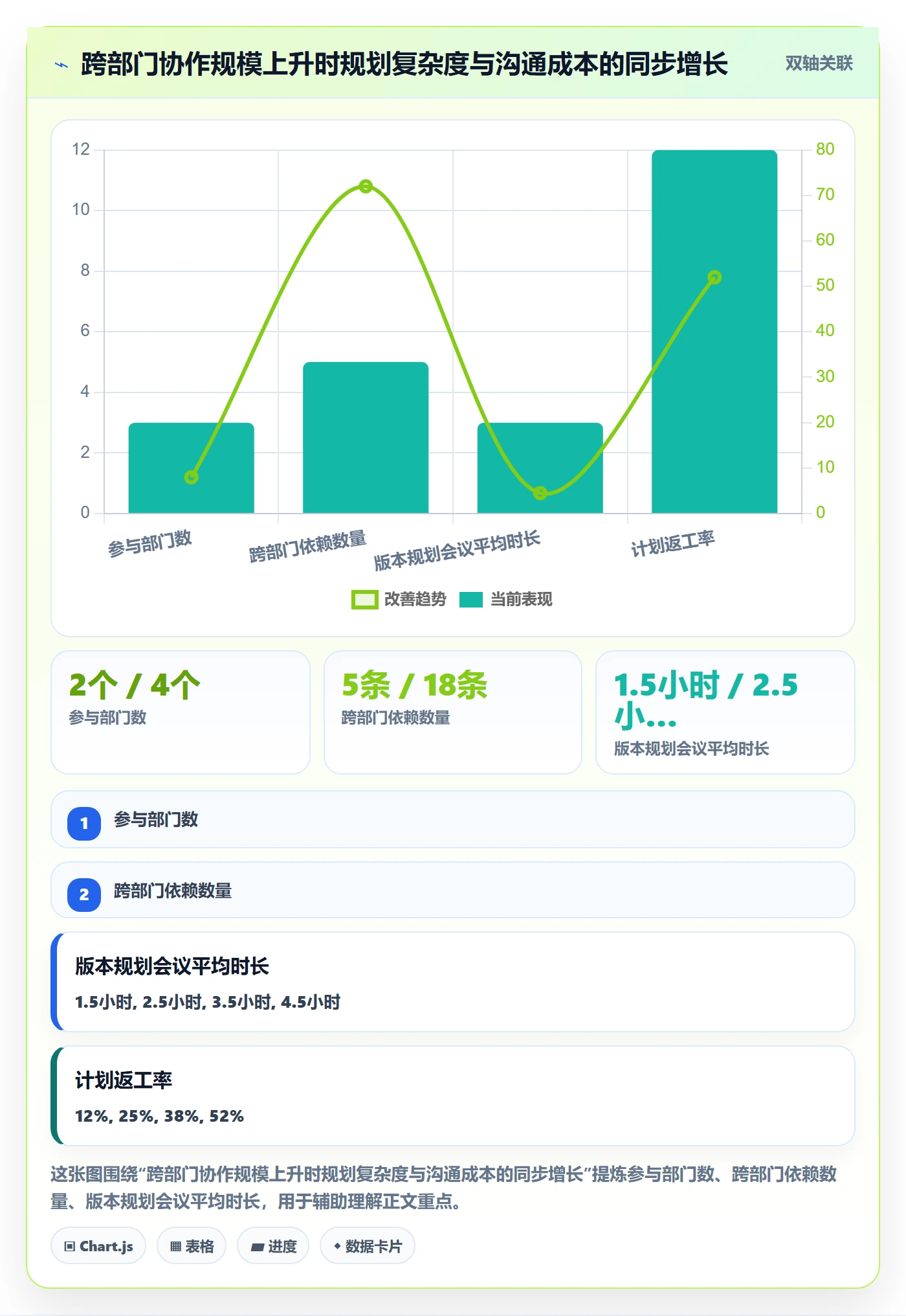 计划版本最佳实践:跨部门团队项目规划效率提升,常见问题