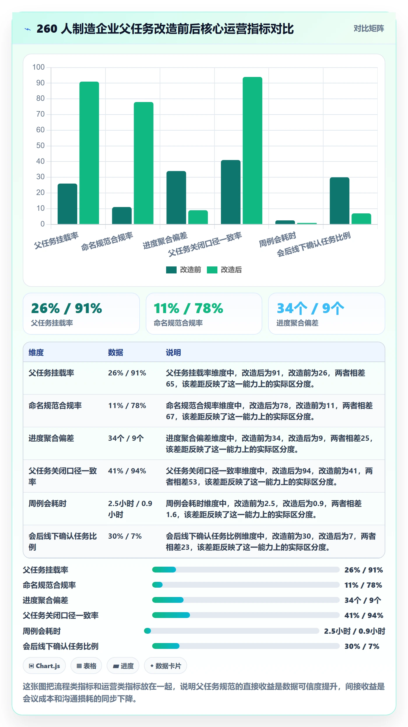 父任务流程与规范:企业管理者任务管理效率提升关键指标