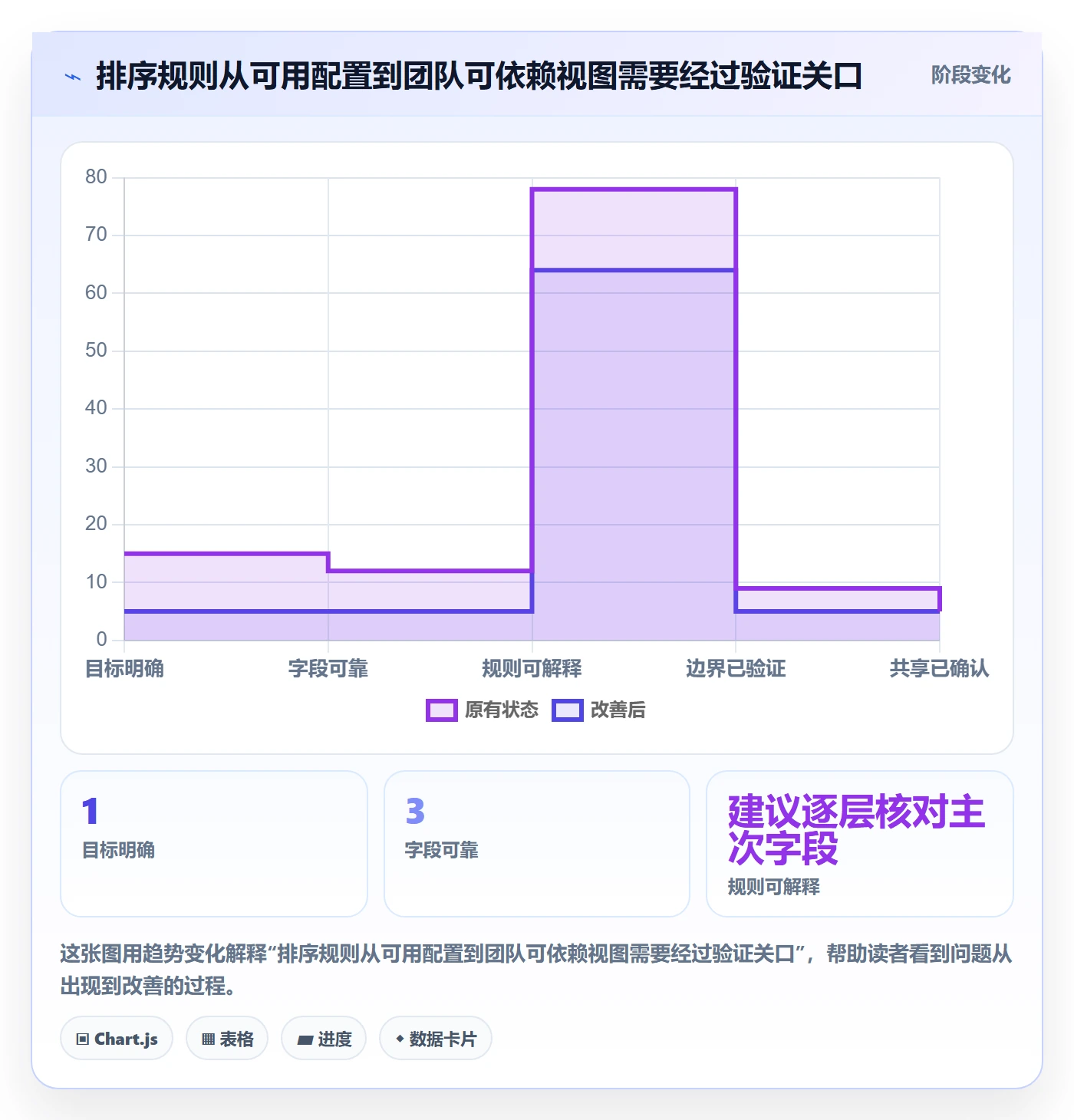 列表视图排序教程:项目经理最佳实践,避坑指南