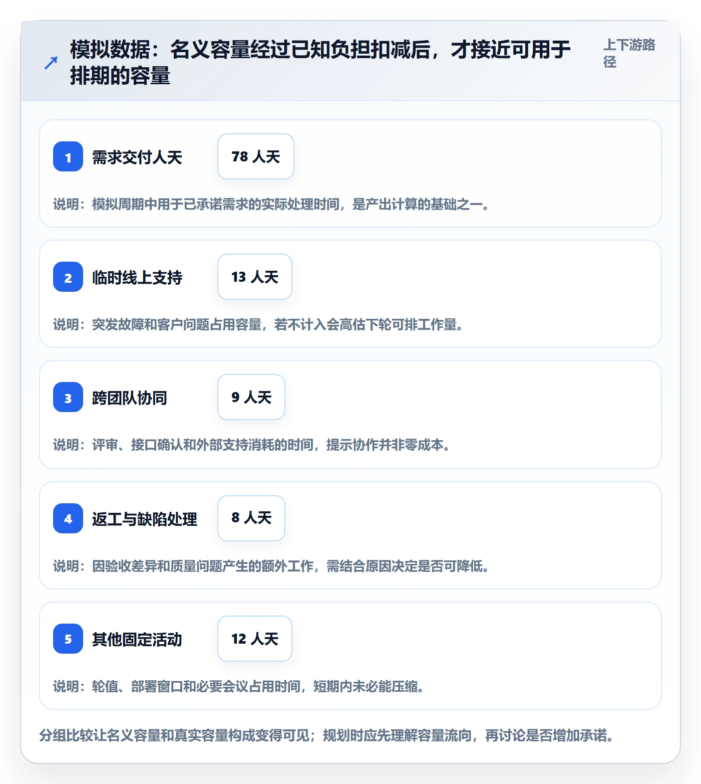 迭代规划流程与规范：跨部门团队需求排期数据分析关键指标