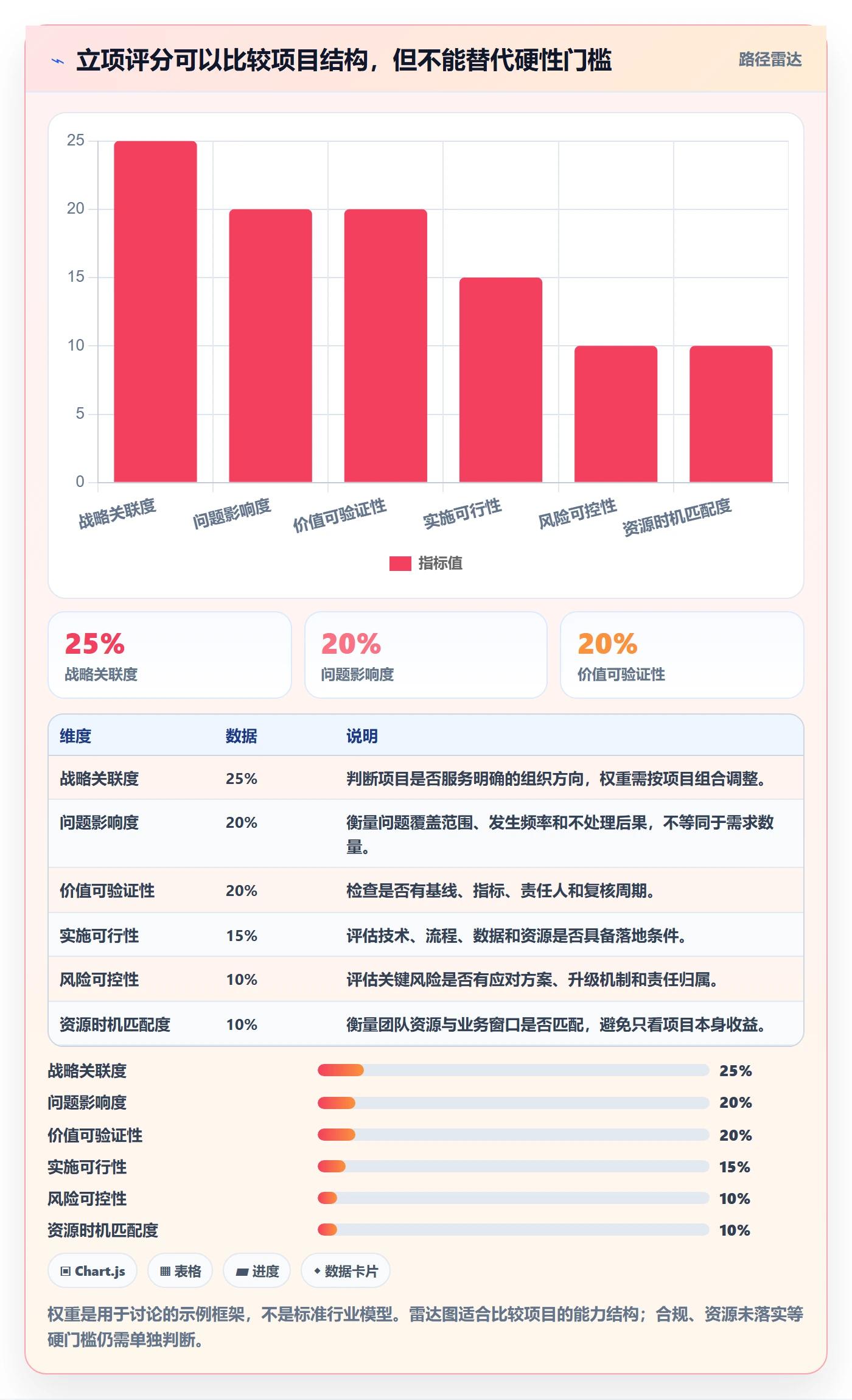 项目立项项目价值全流程:项目经理落地方案与一文讲清