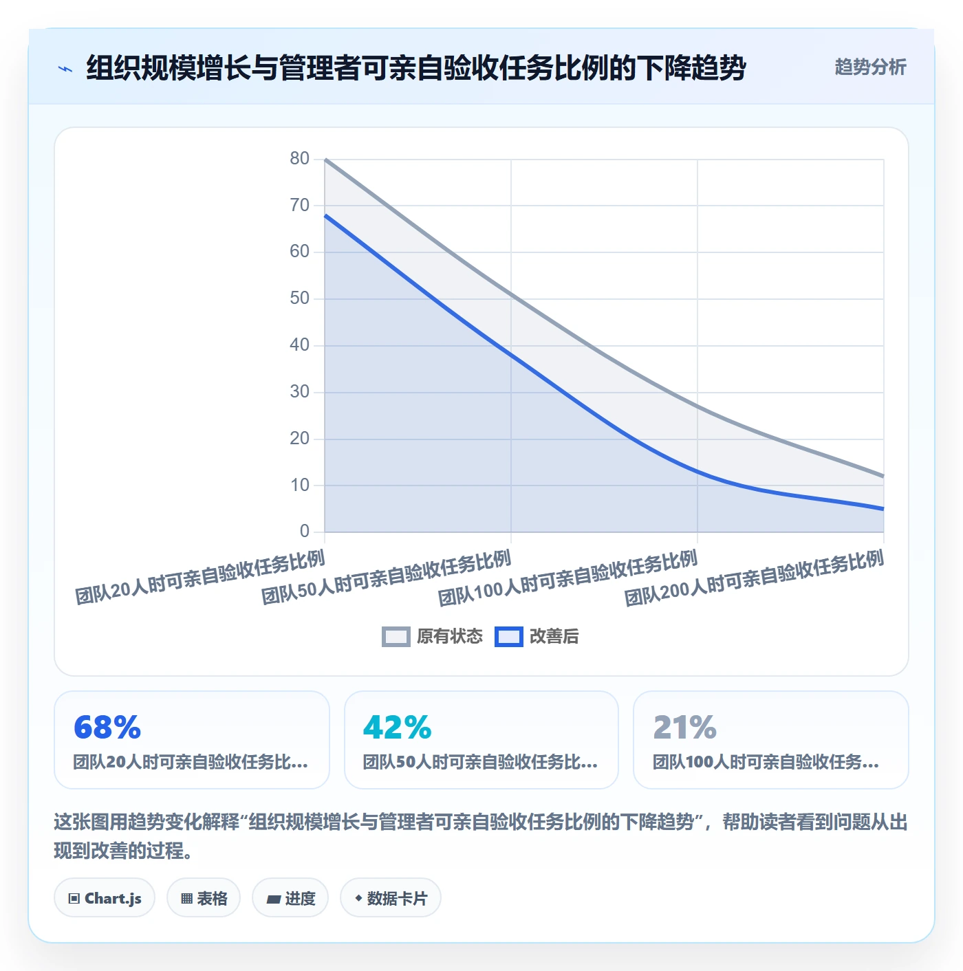 审核落地方案:企业管理者开展任务验收的实操方法案例解析
