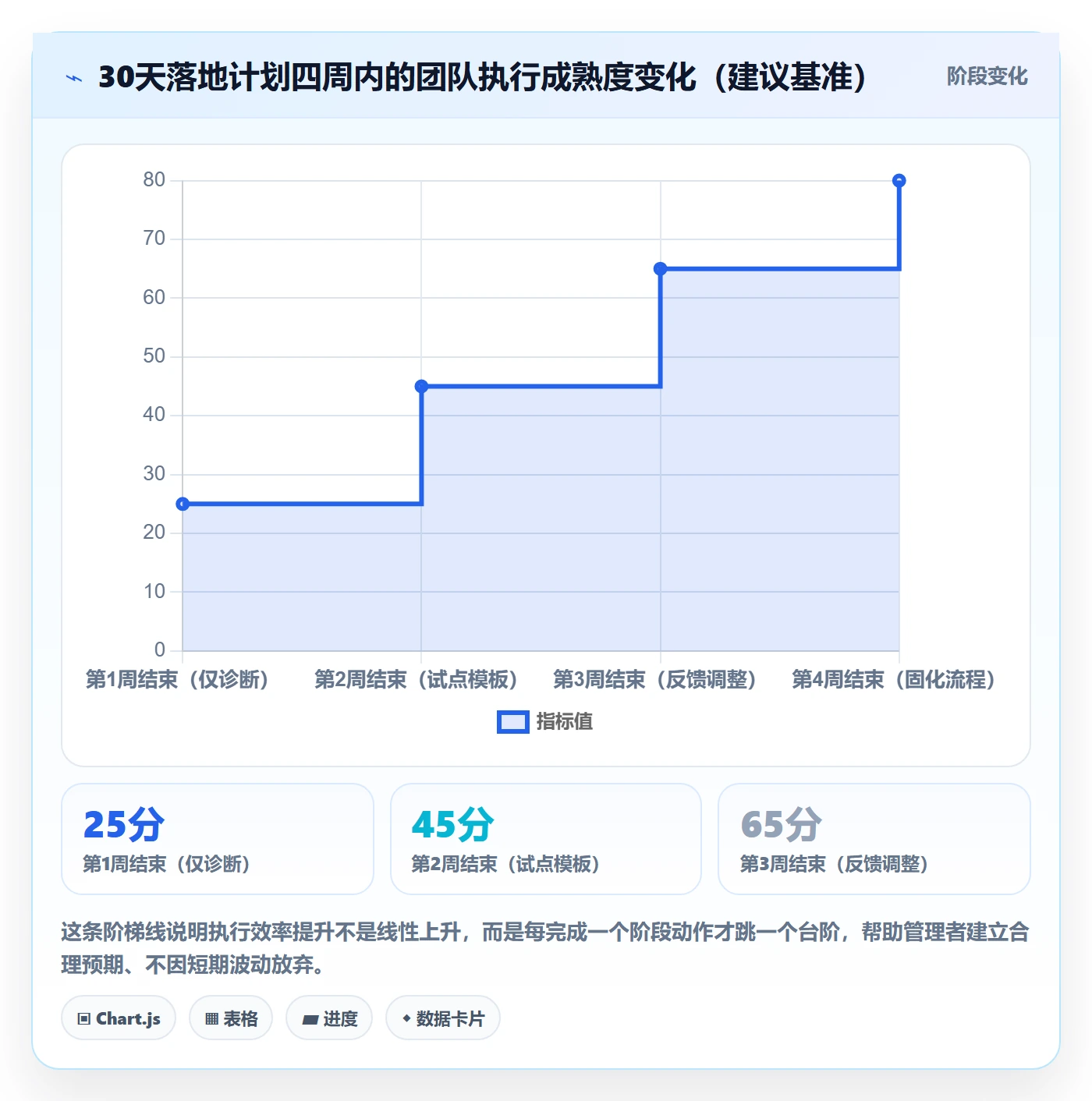 完成实操方法:企业管理者提升任务执行效率的最佳实践方法与模板