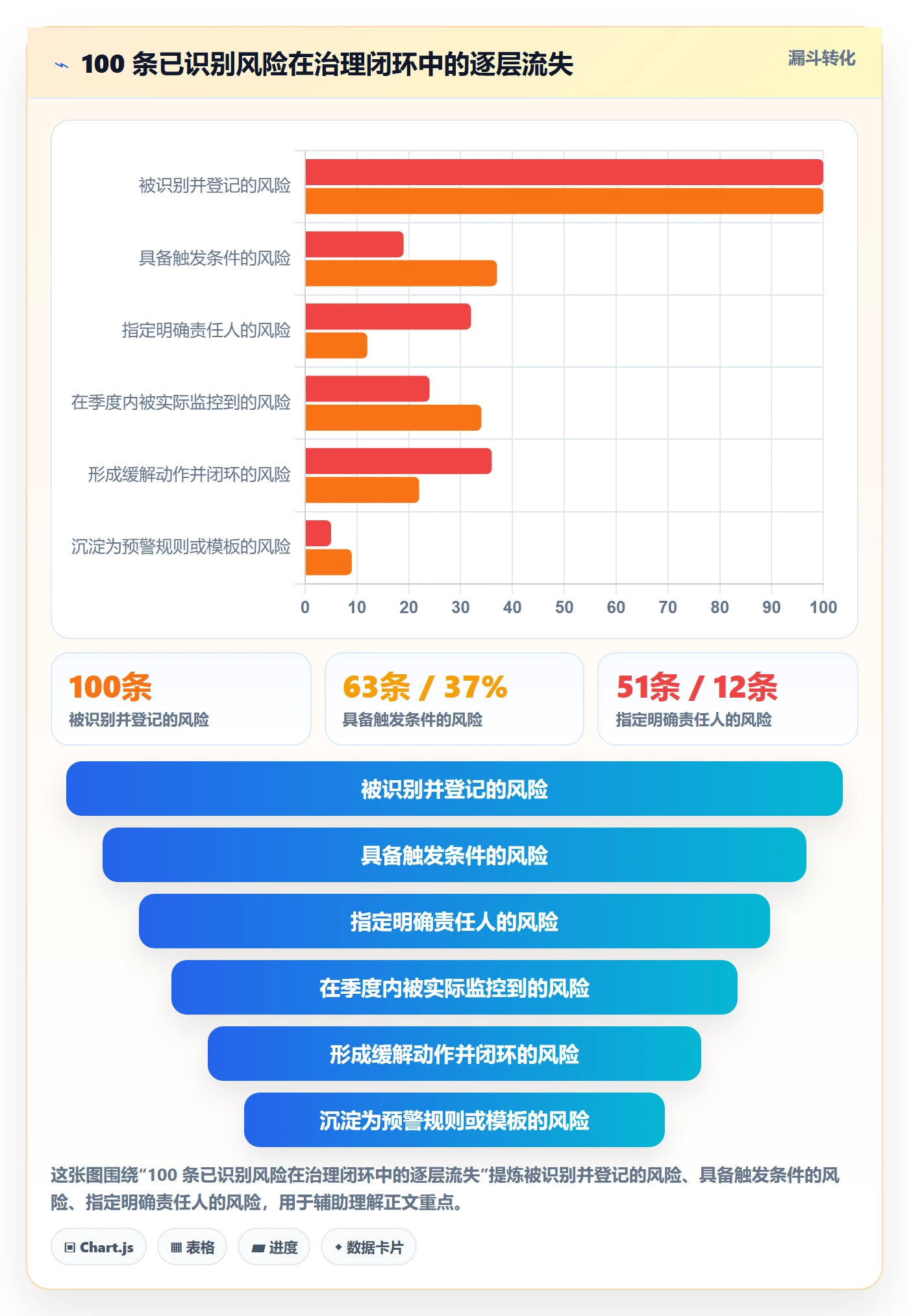 关键结果最佳实践:PMO项目目标风险控制,常见问题