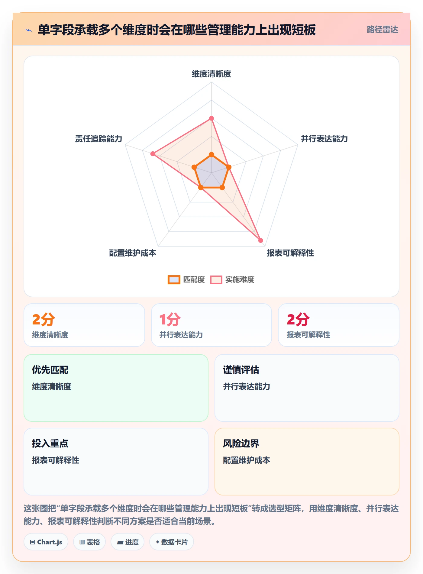 版本状态怎么做?PMO落地方案:版本管理从0到1