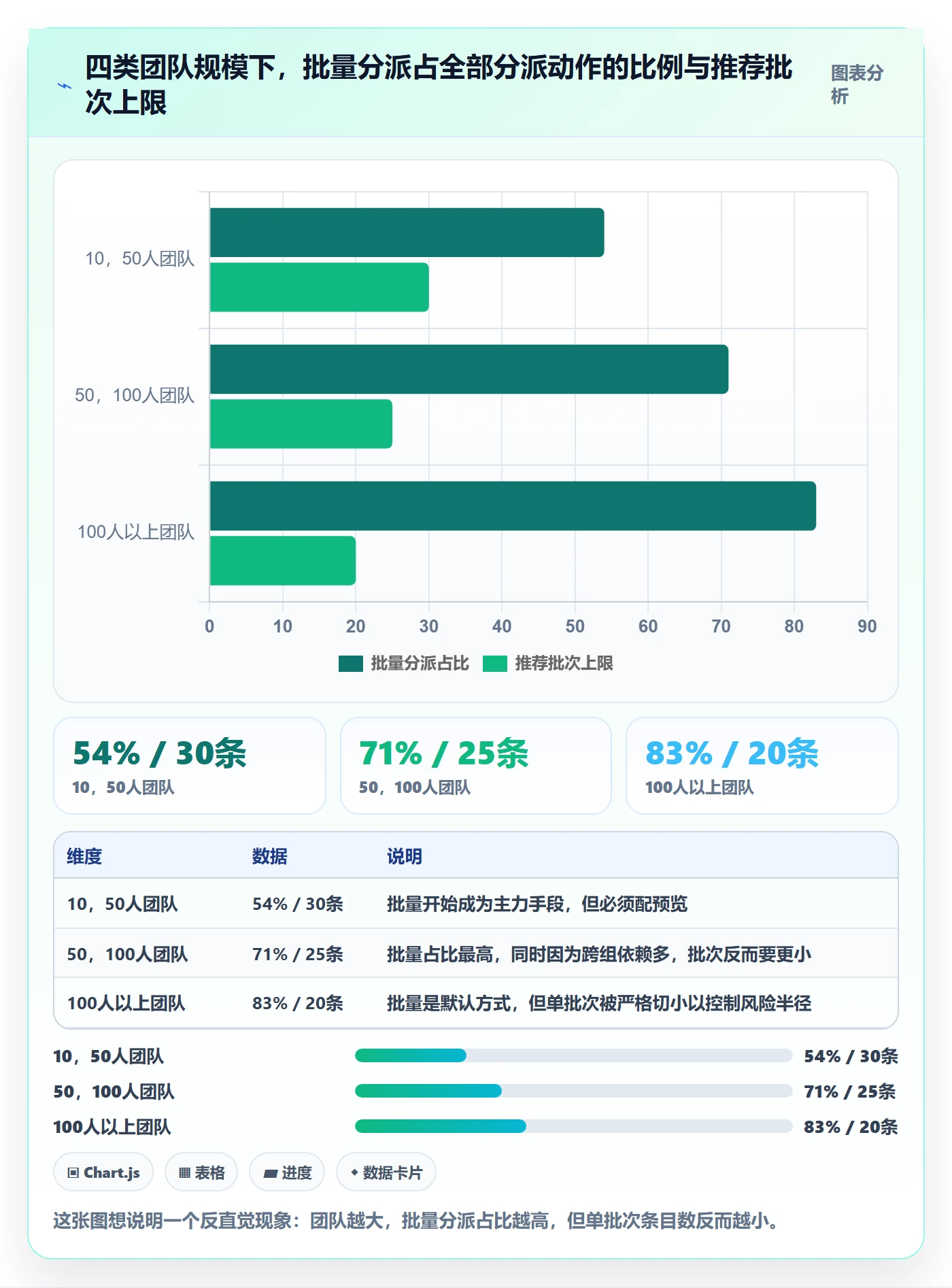 批量分配落地方案:项目负责人开展任务分派的最佳实践案例解析