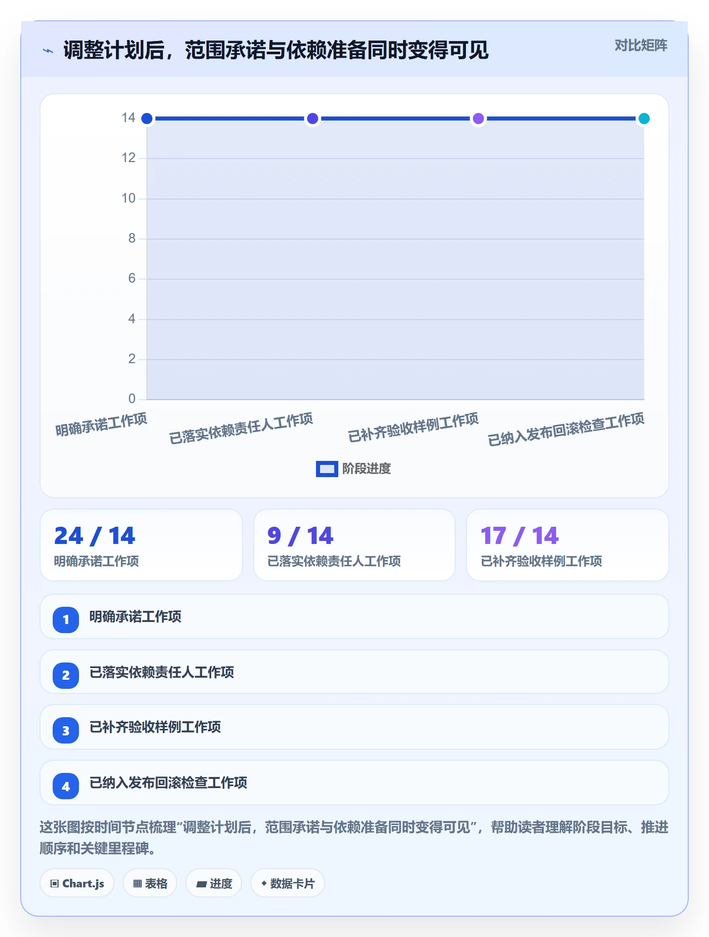版本计划怎么做?项目负责人效率提升:版本管理从0到1