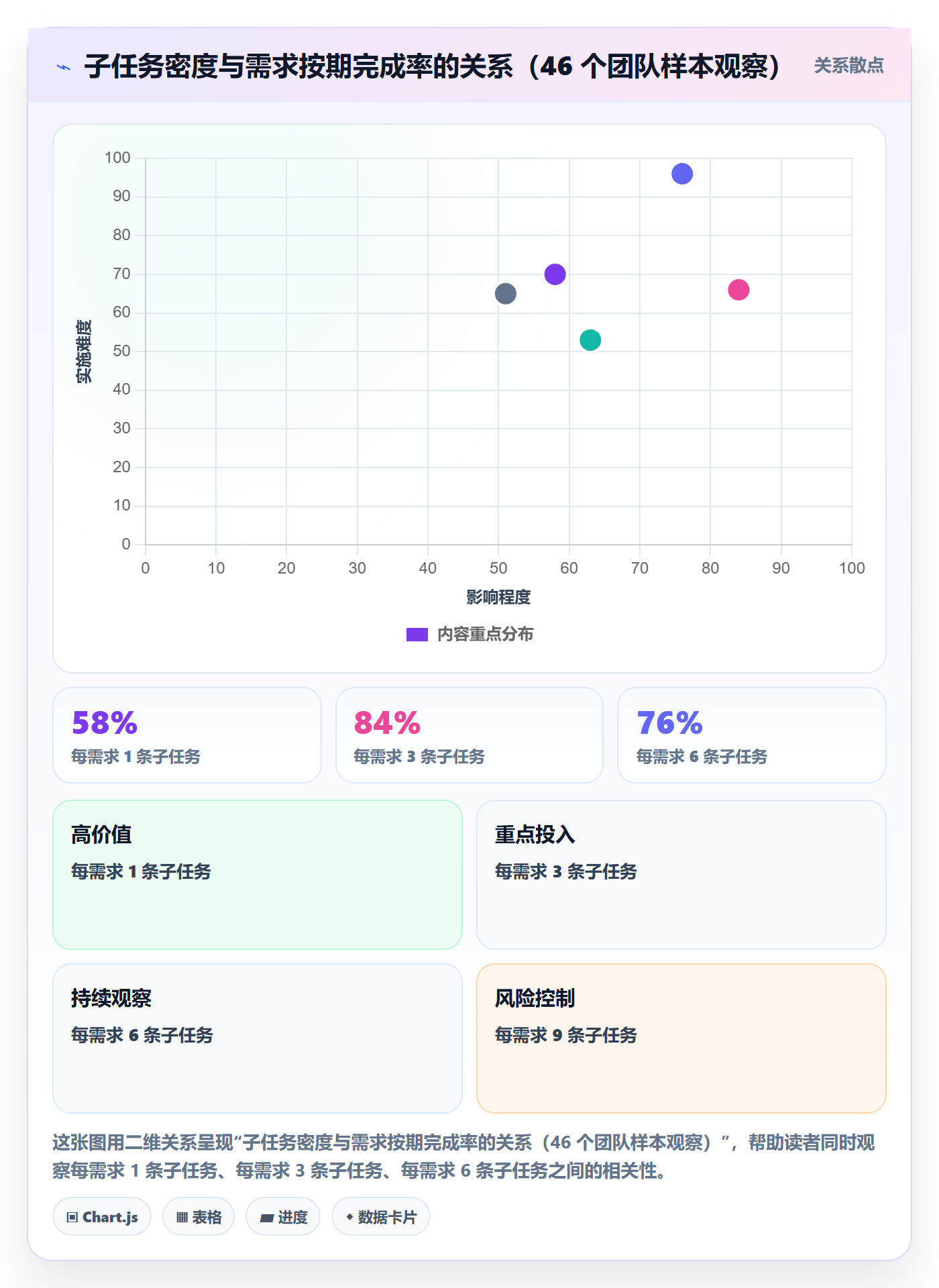 任务管理子任务教程:项目经理实操方法,避坑指南