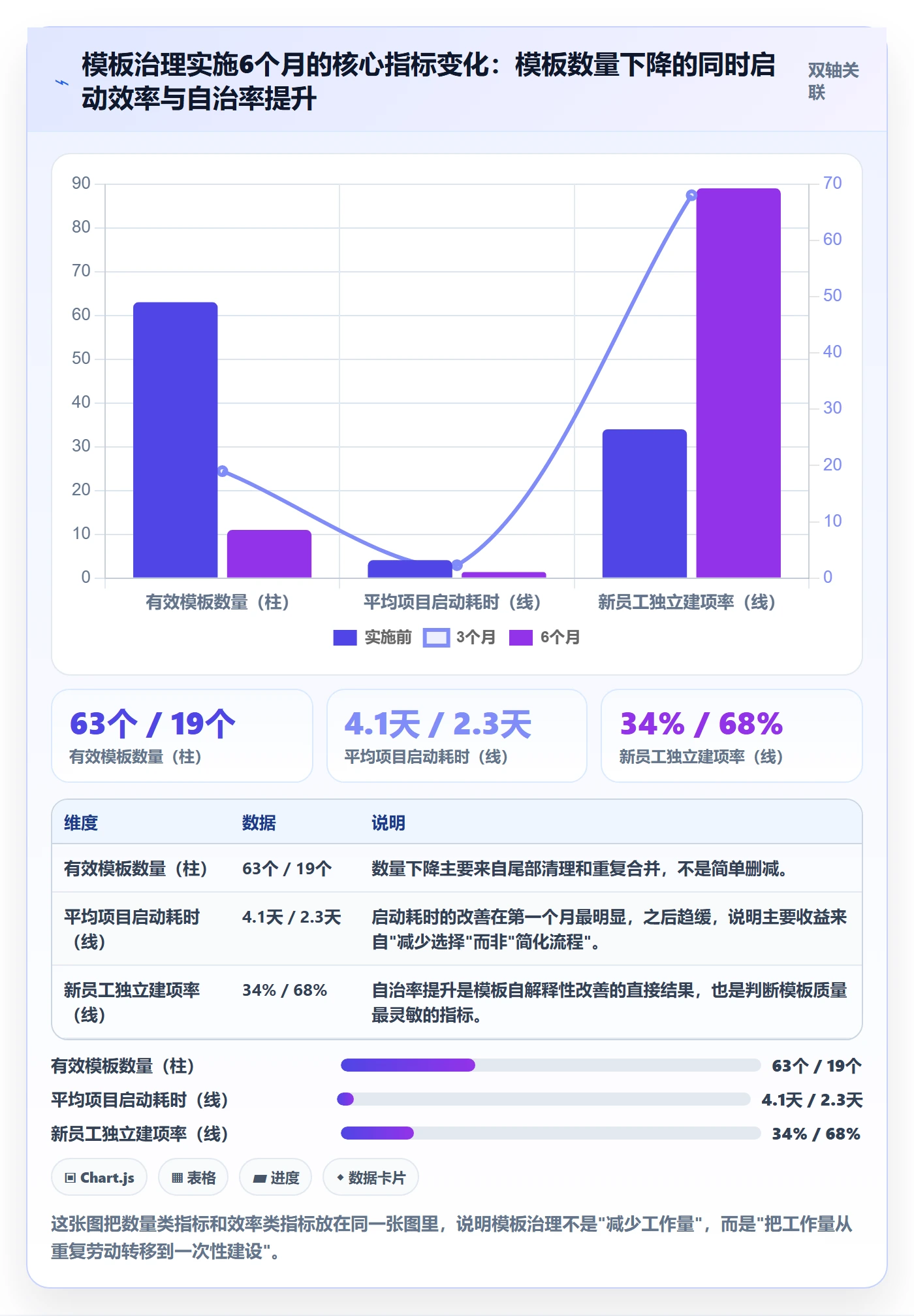 模板流程实操方法：企业管理者提升项目模板效率的最佳实践方法与模板