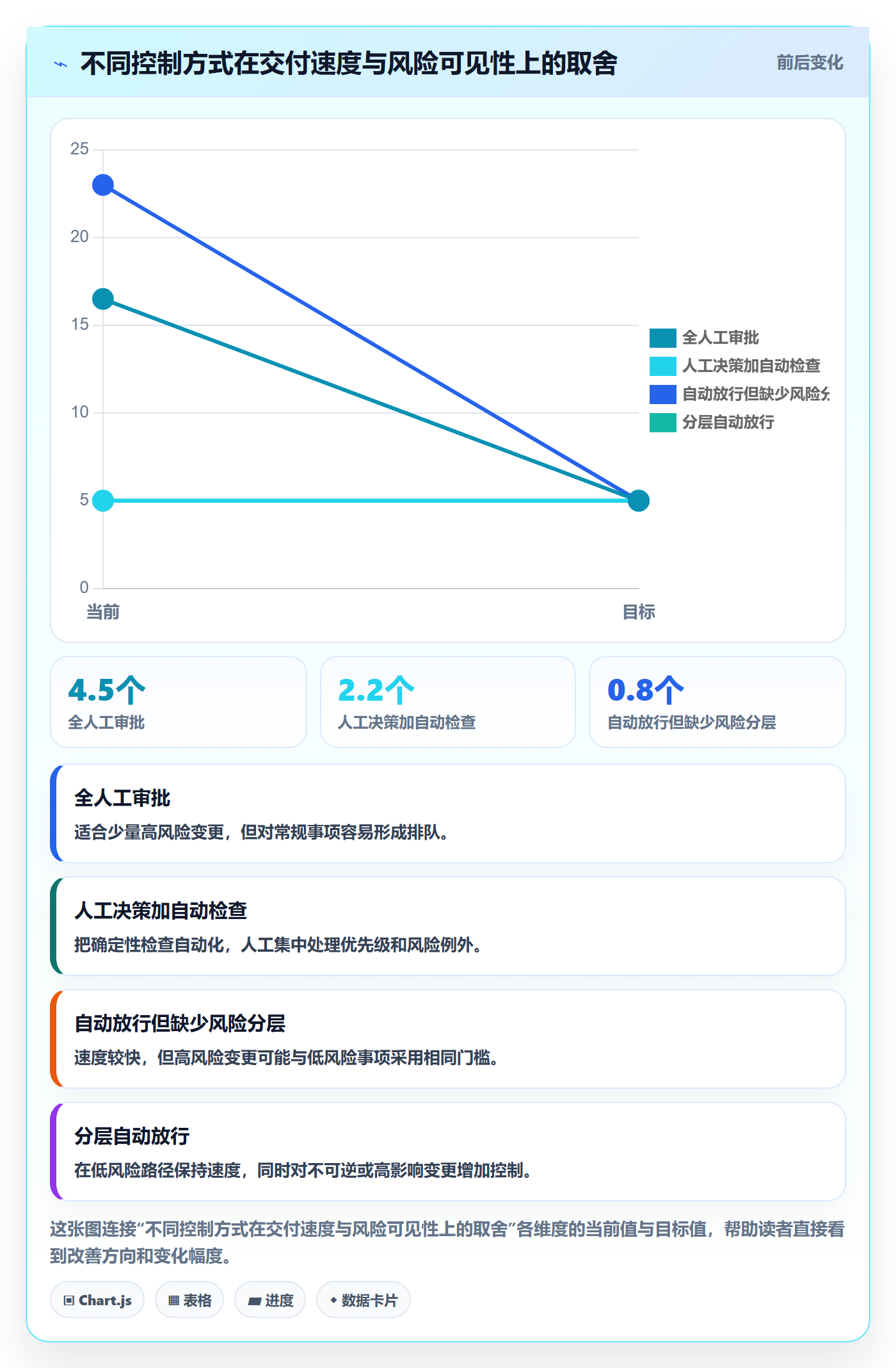 版本管理版本内容全流程：研发团队制度设计与一文讲清