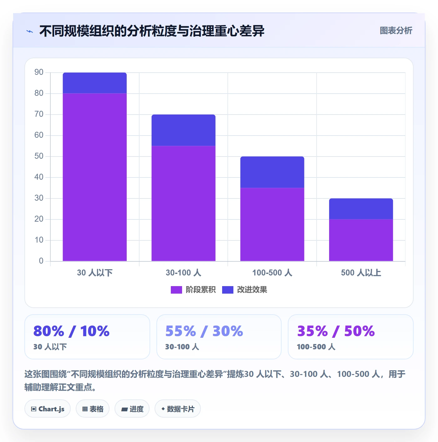 任务执行阻塞教程:项目成员数据分析,避坑指南