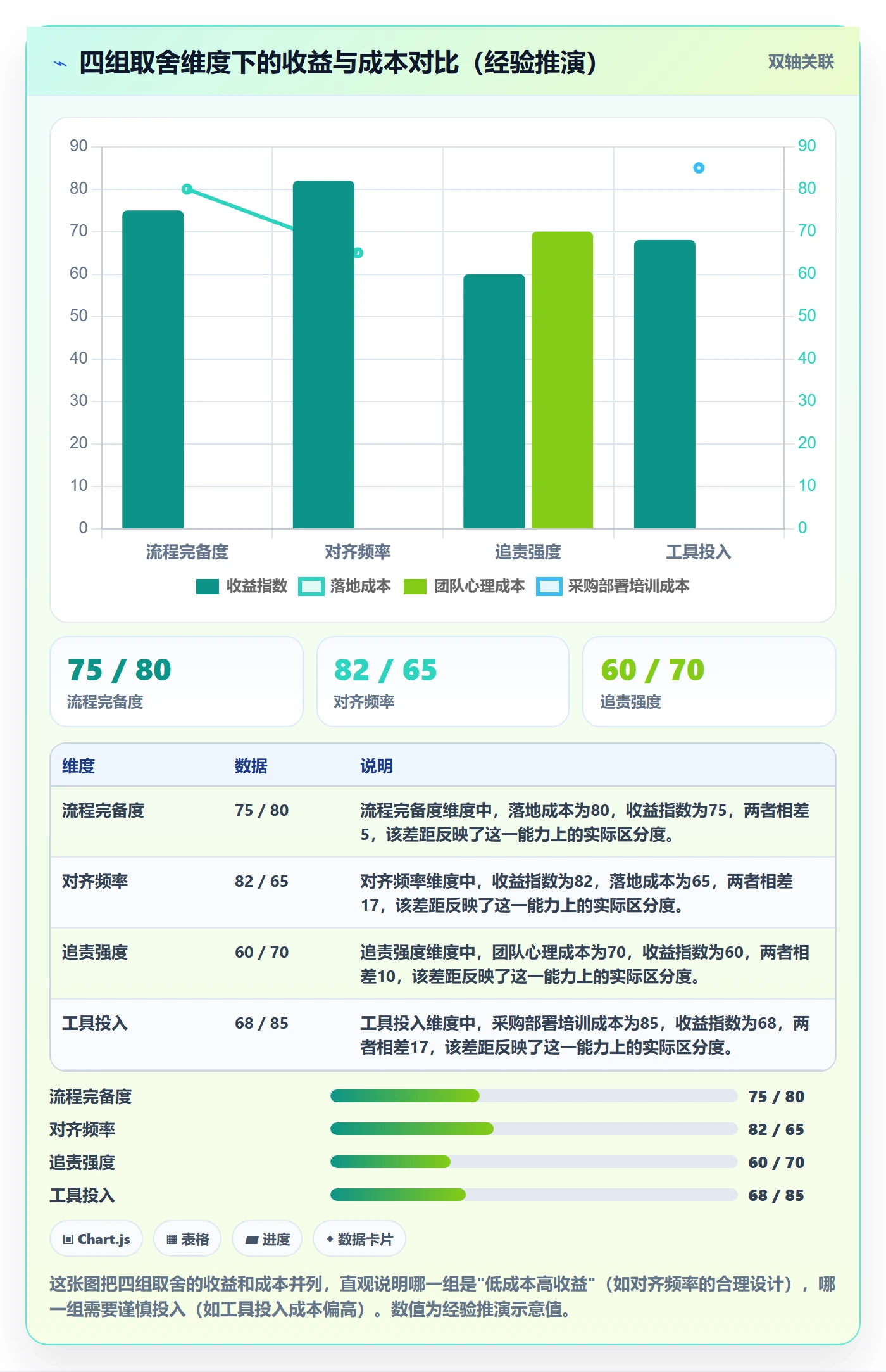 实际进度管理方法大全：跨部门团队进度管理实操方法落地清单