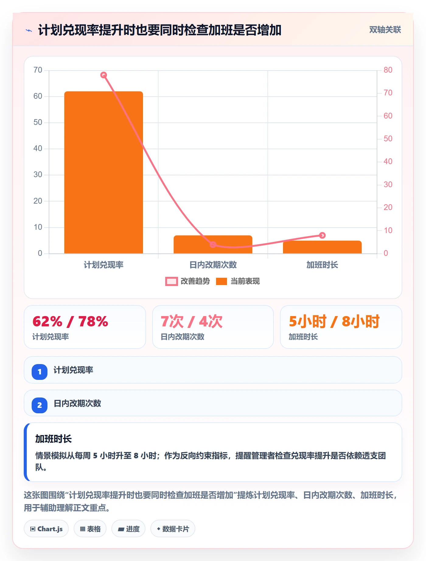 日历视图日视图教程:项目负责人流程优化,避坑指南