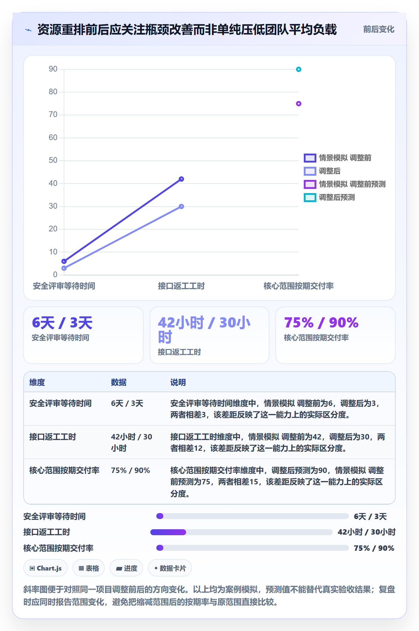 资源负载工作负载教程:项目经理最佳实践,避坑指南