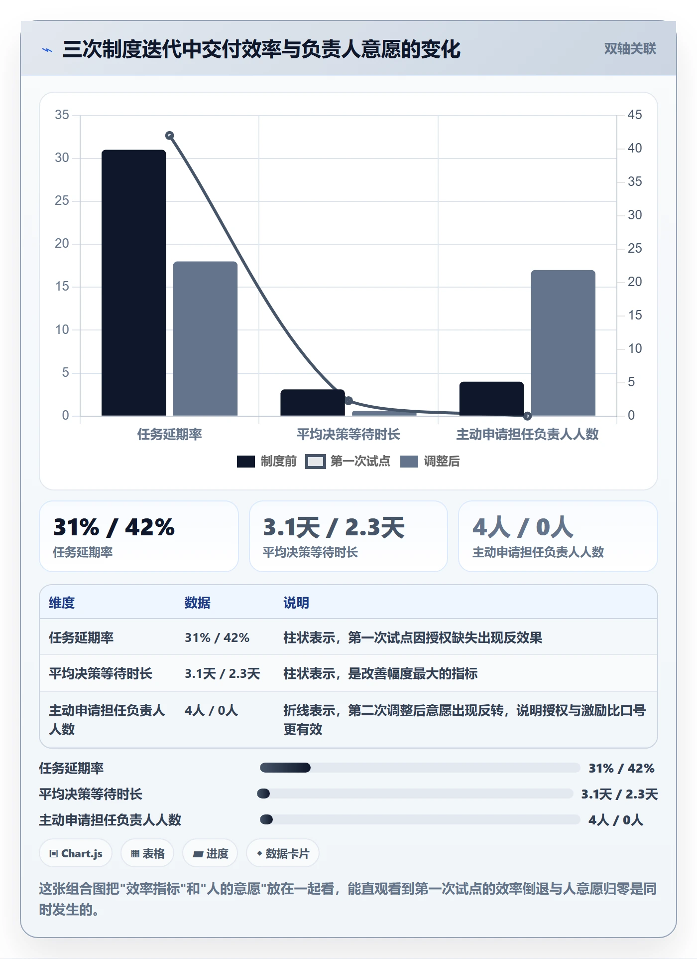 关注人怎么做？项目负责人制度设计：任务管理从0到1