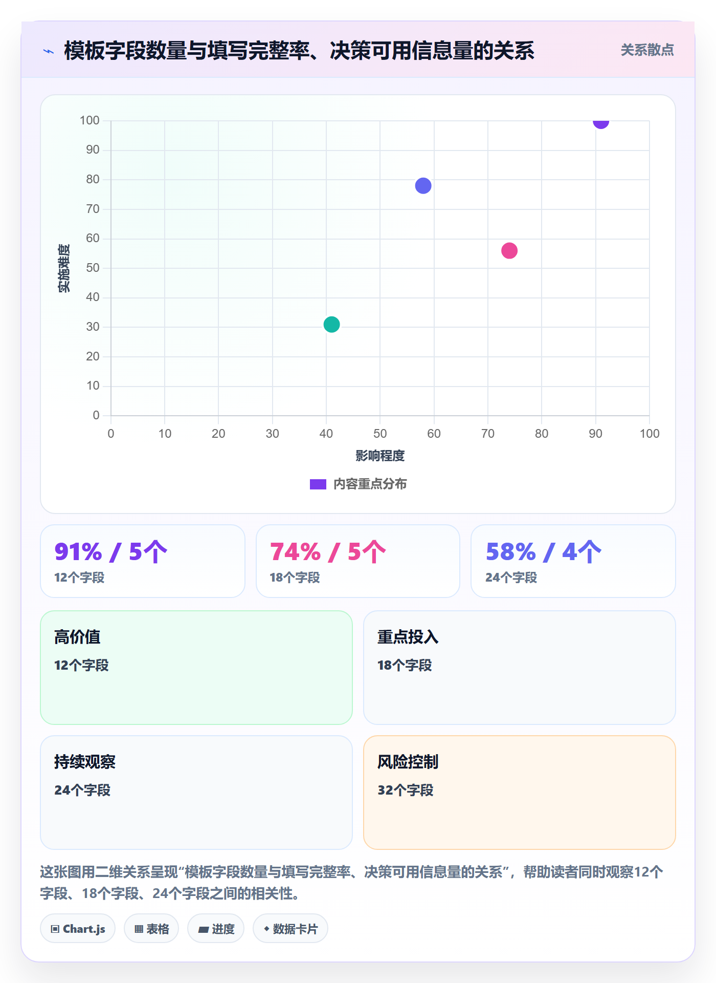 模板任务管理指南:管理层如何做好项目模板,制度设计全流程