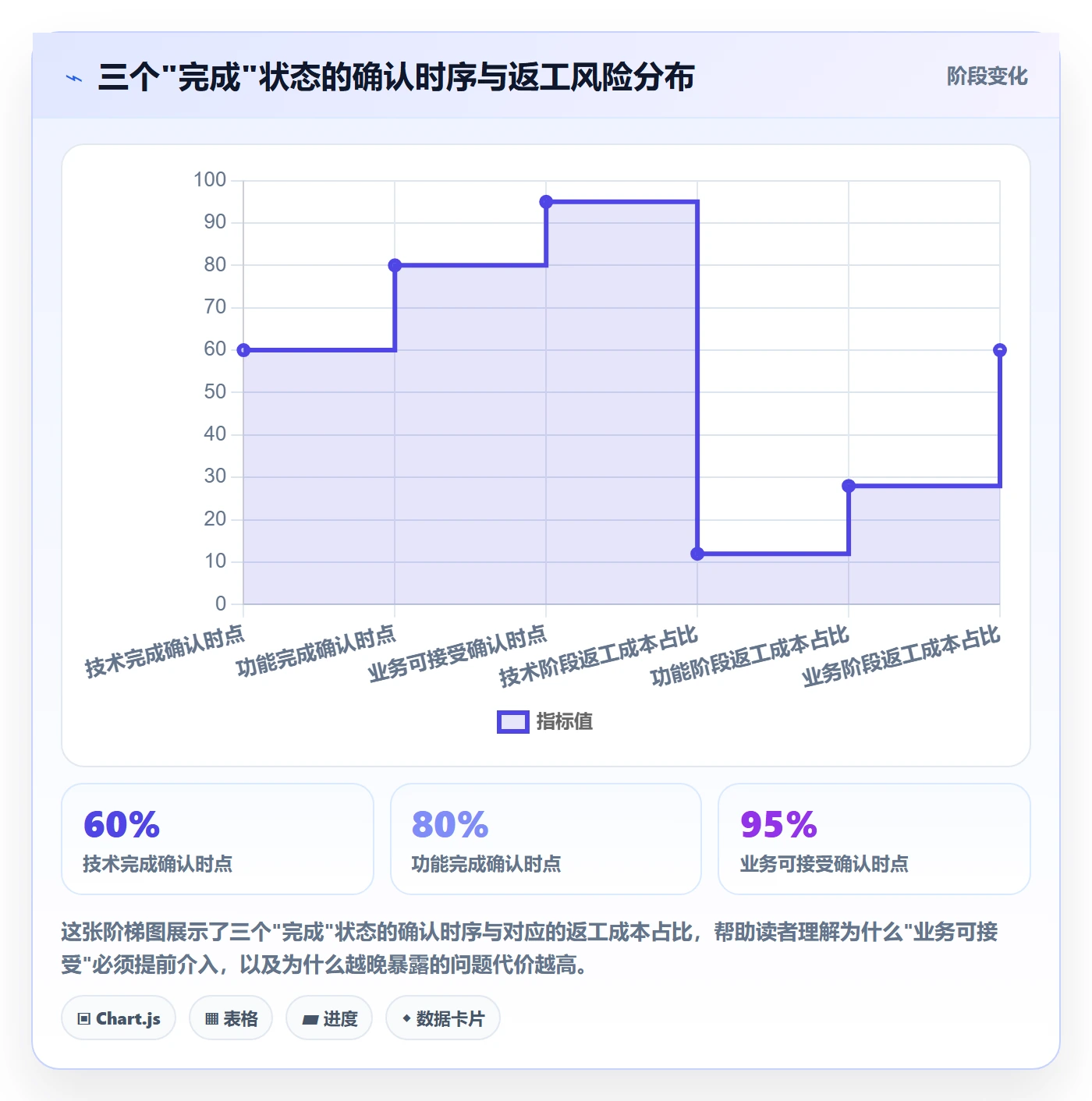 确认完成管理指南：项目经理如何做好任务验收，流程优化全流程