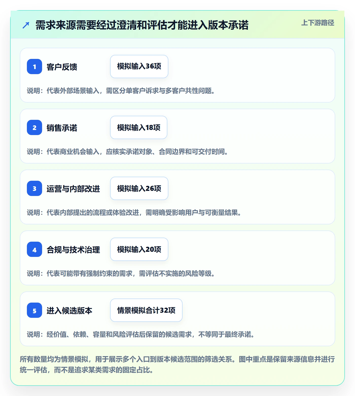 版本内容管理指南：产品经理如何做好版本管理，效率提升全流程