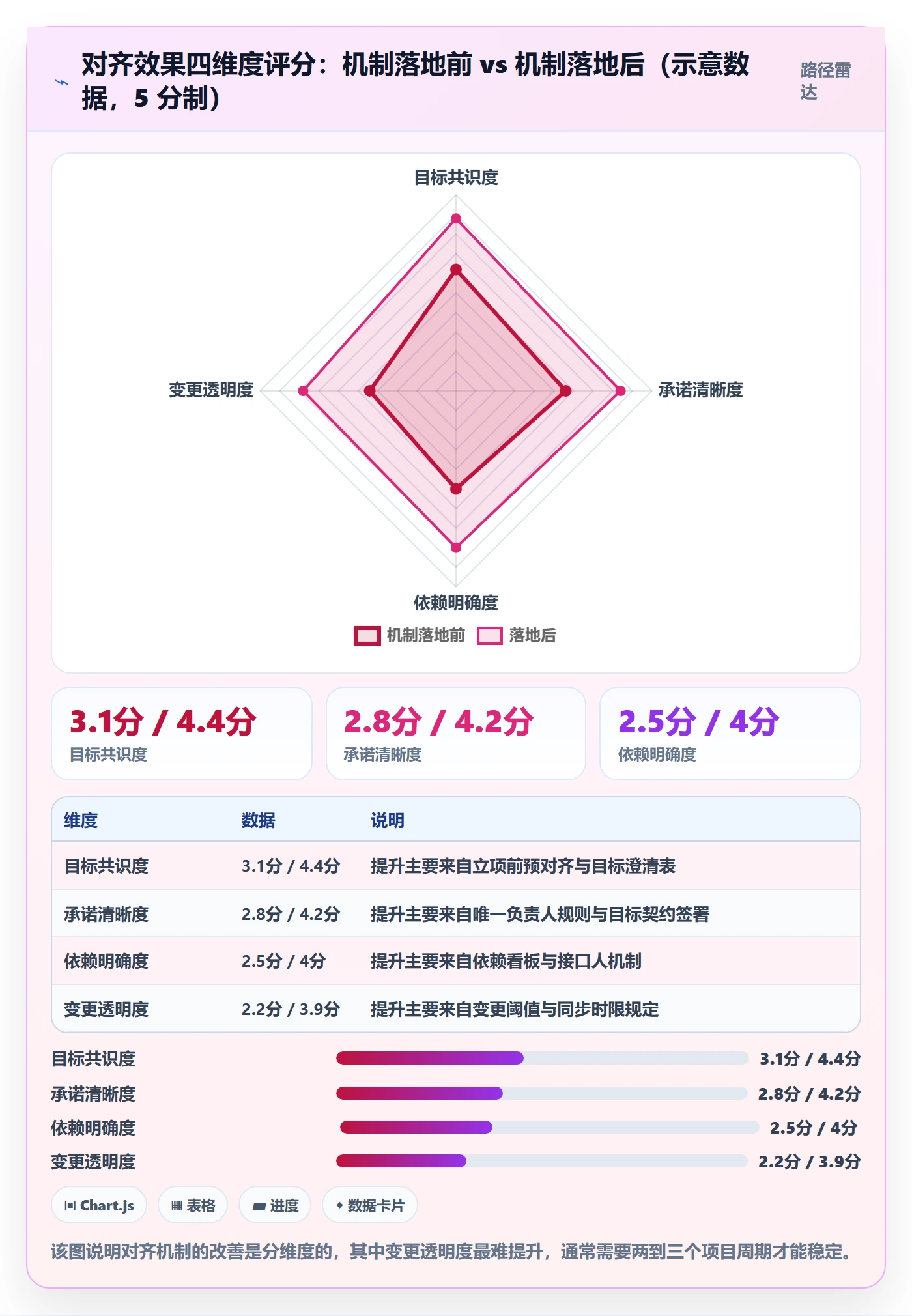 目标对齐怎么做?管理层实操方法:项目目标从0到1