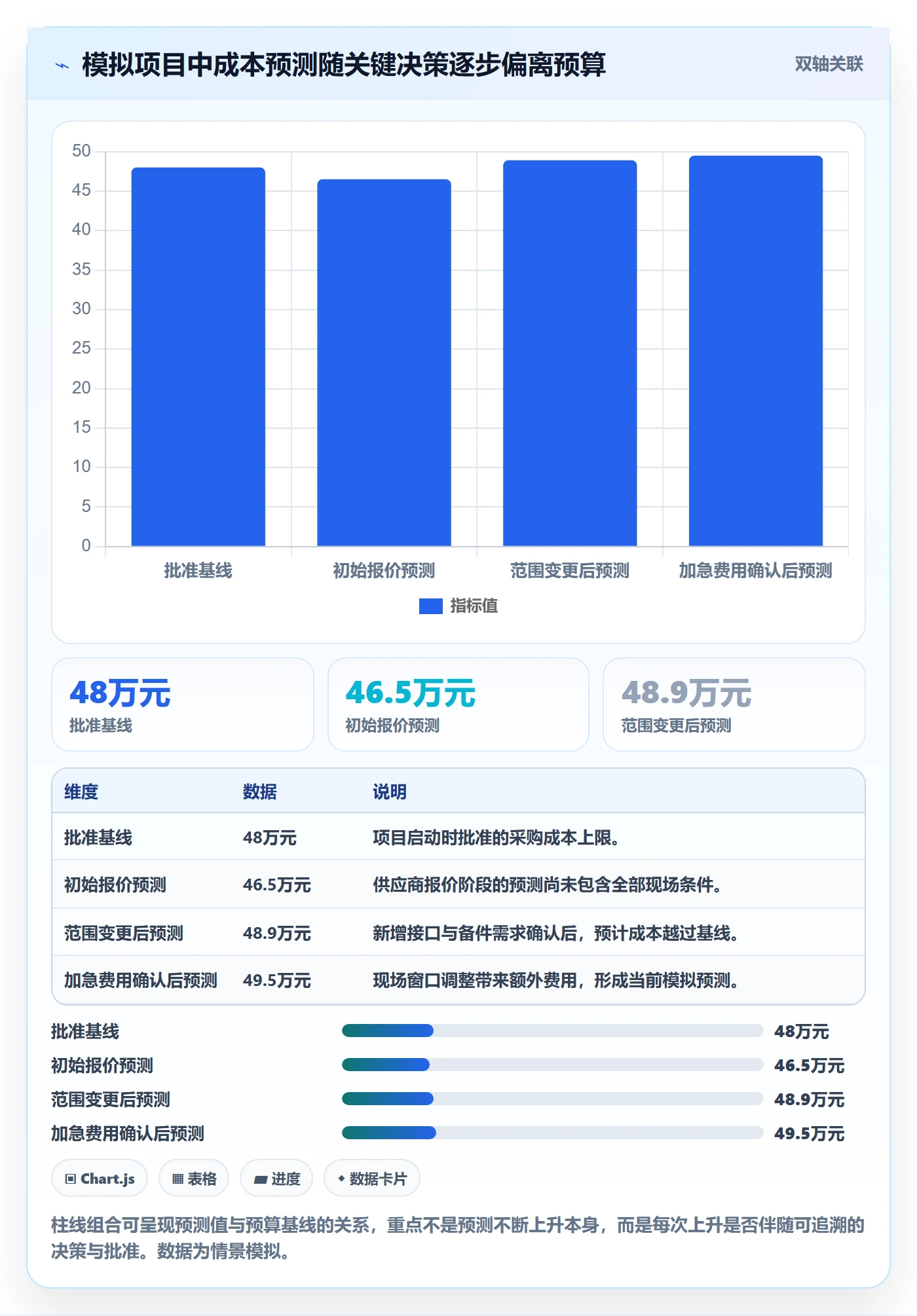采购成本实操方法:项目经理提升成本管理效率的入门指南方法与模板