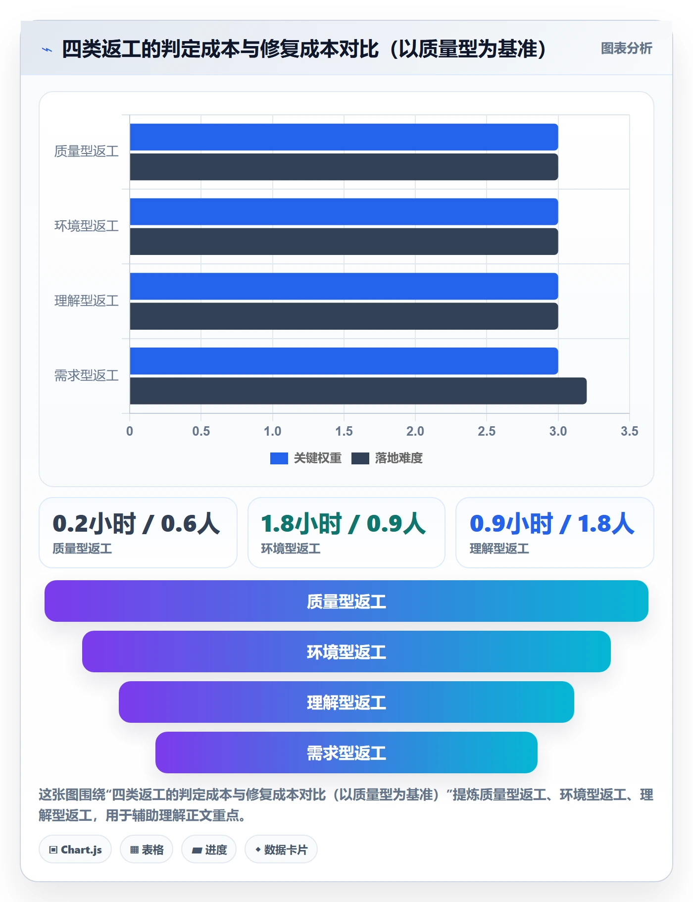 任务验收返工教程:研发团队落地方案,避坑指南