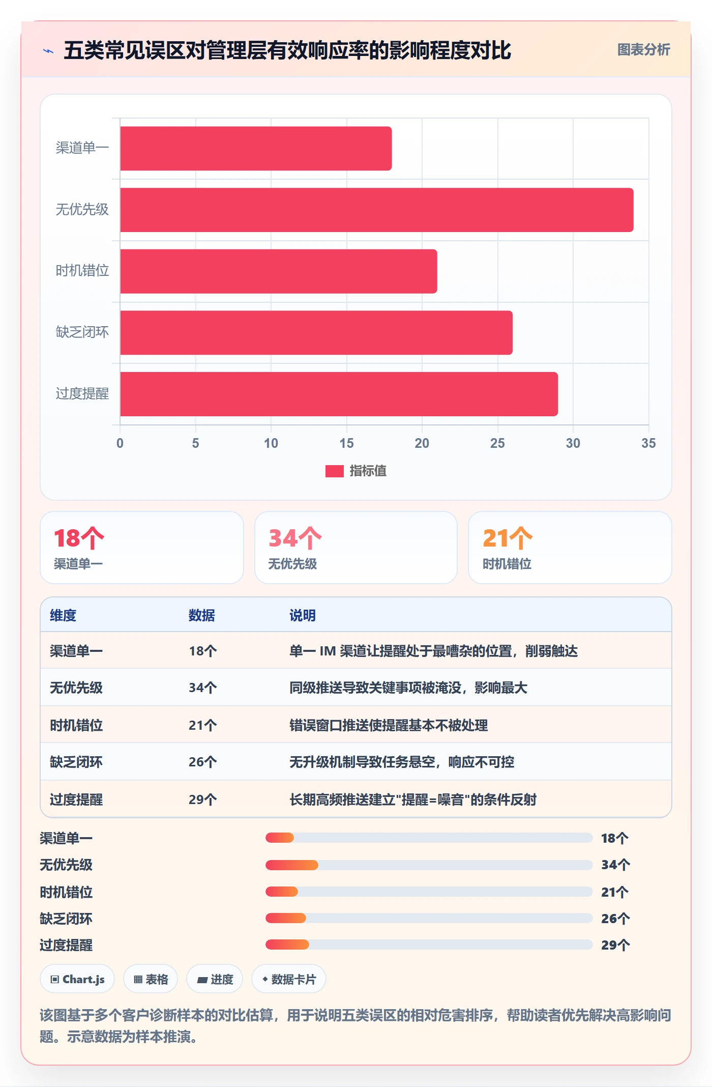 消息通知最佳实践：管理层任务提醒流程优化，常见问题