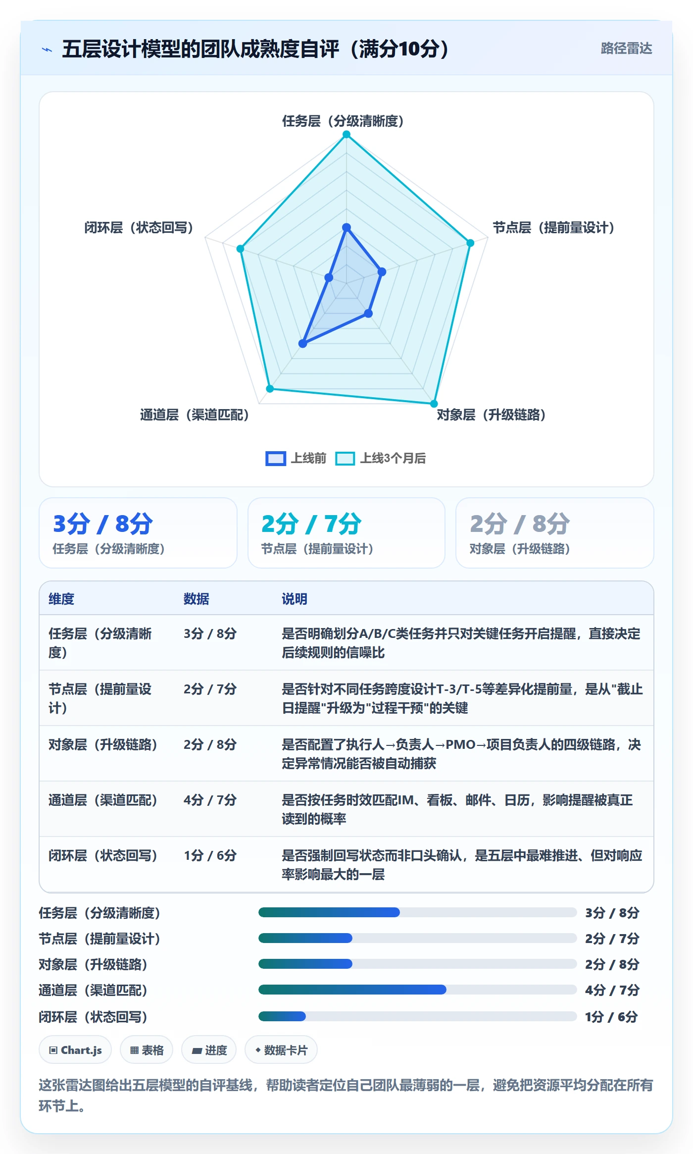 自动提醒怎么做?PMO落地方案:任务提醒从0到1